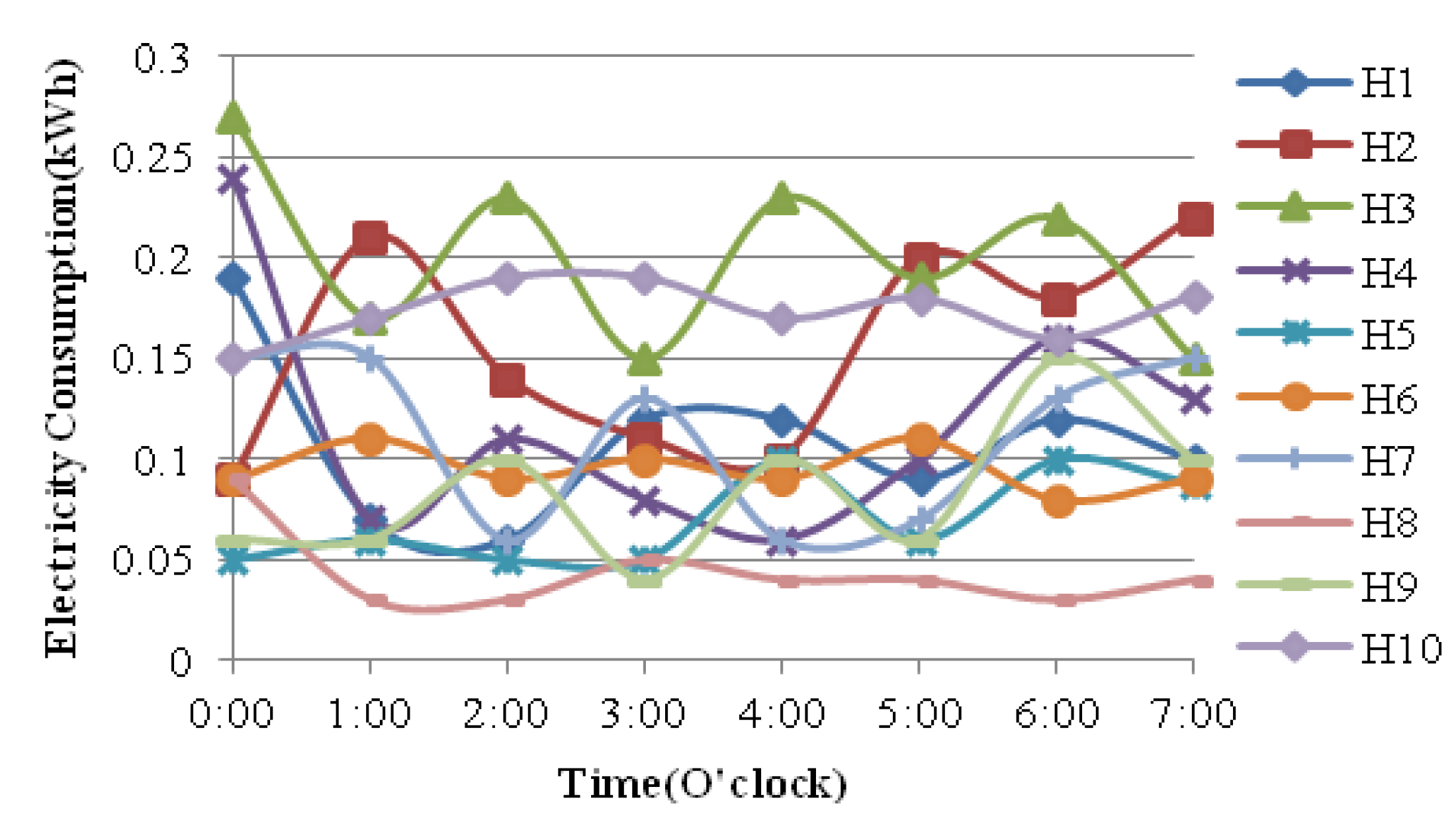 Energies 05 03279 g001