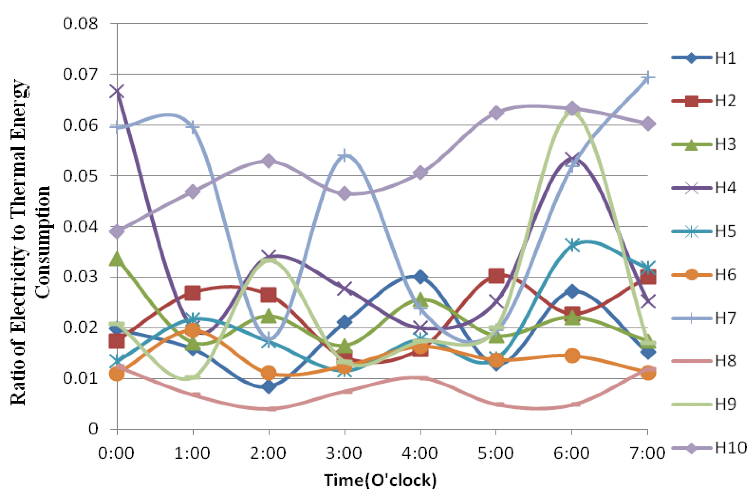 Energies 05 03279 g003