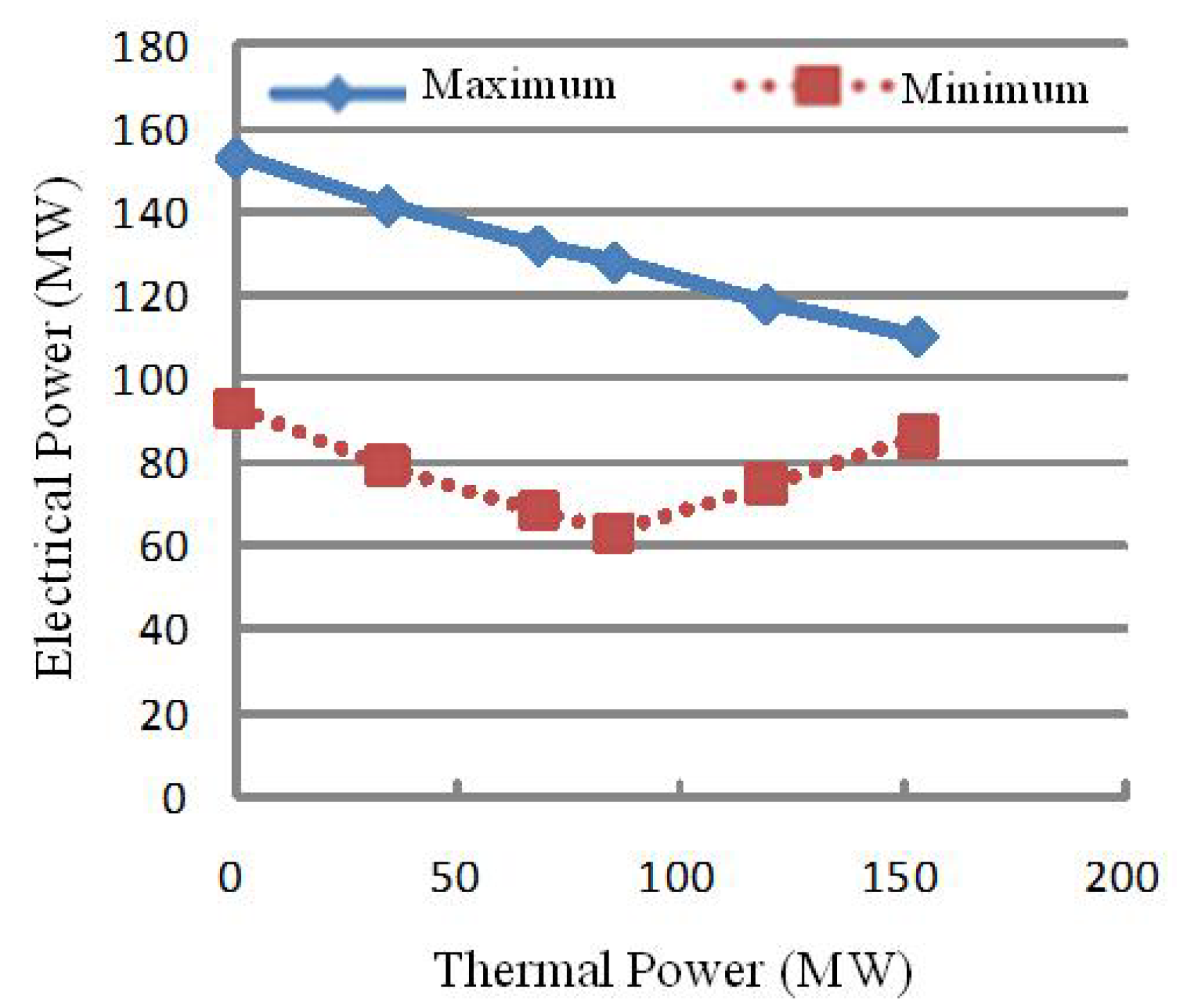 Energies 05 03279 g004