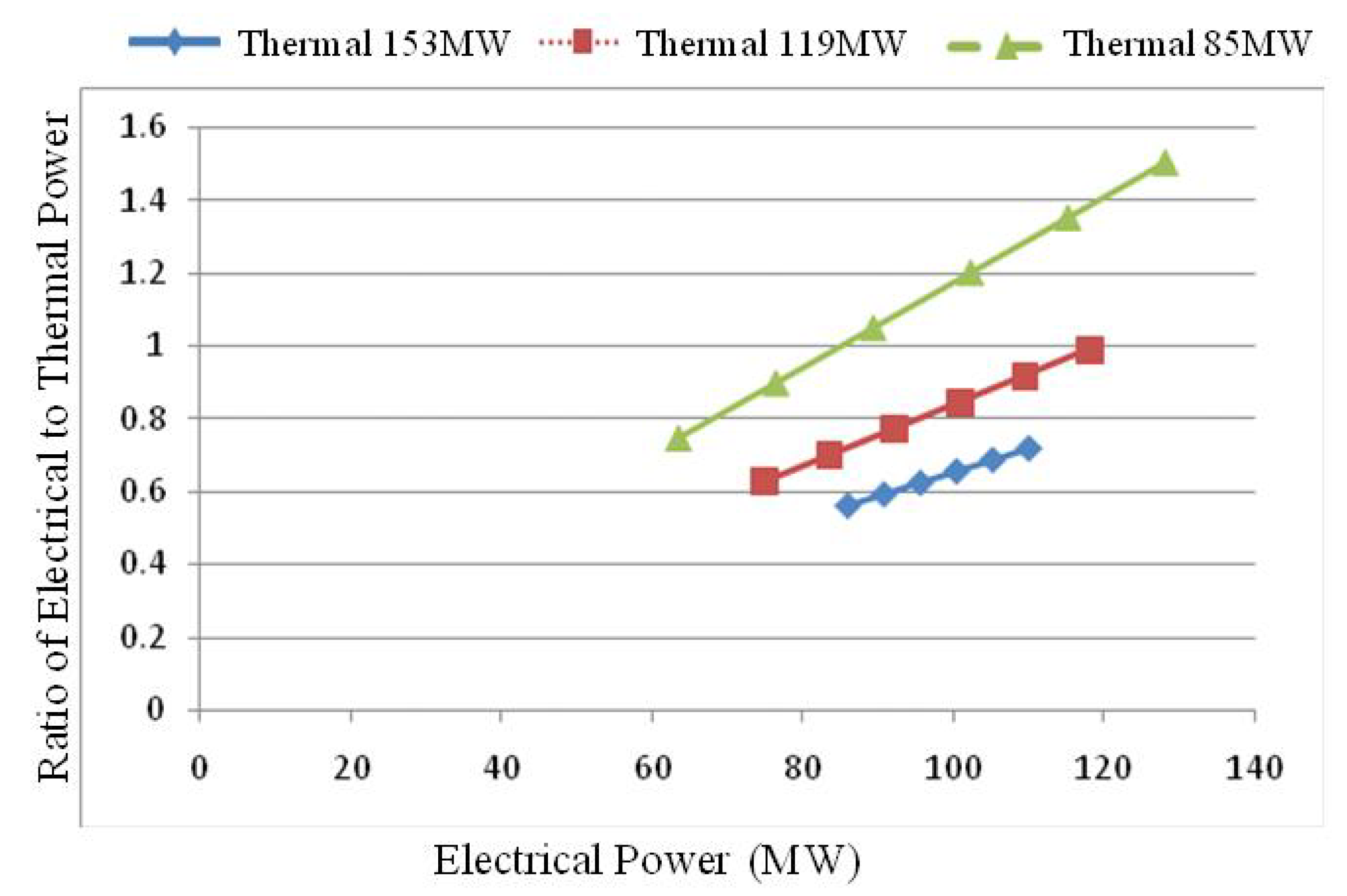 Energies 05 03279 g005