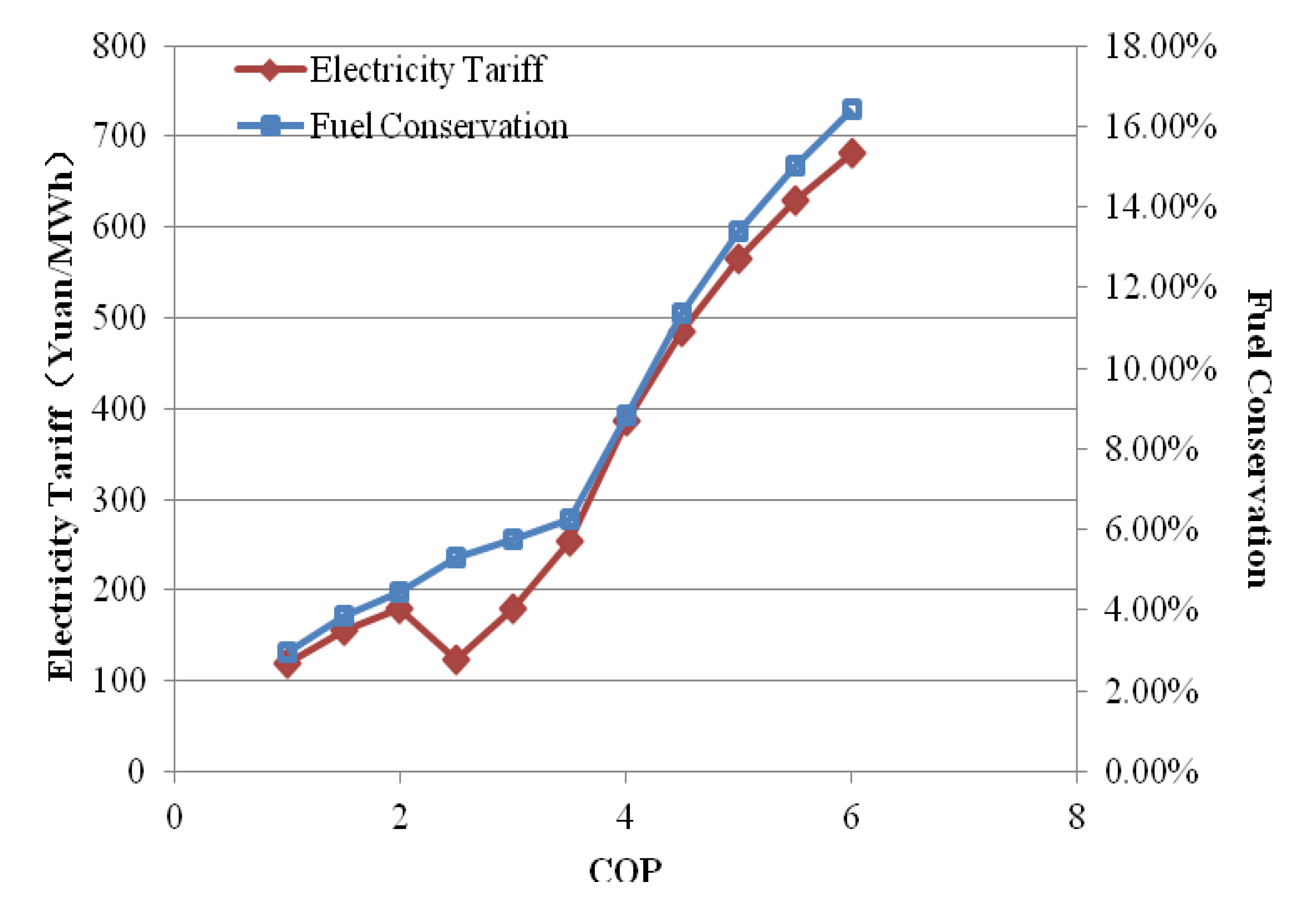 Energies 05 03279 g008