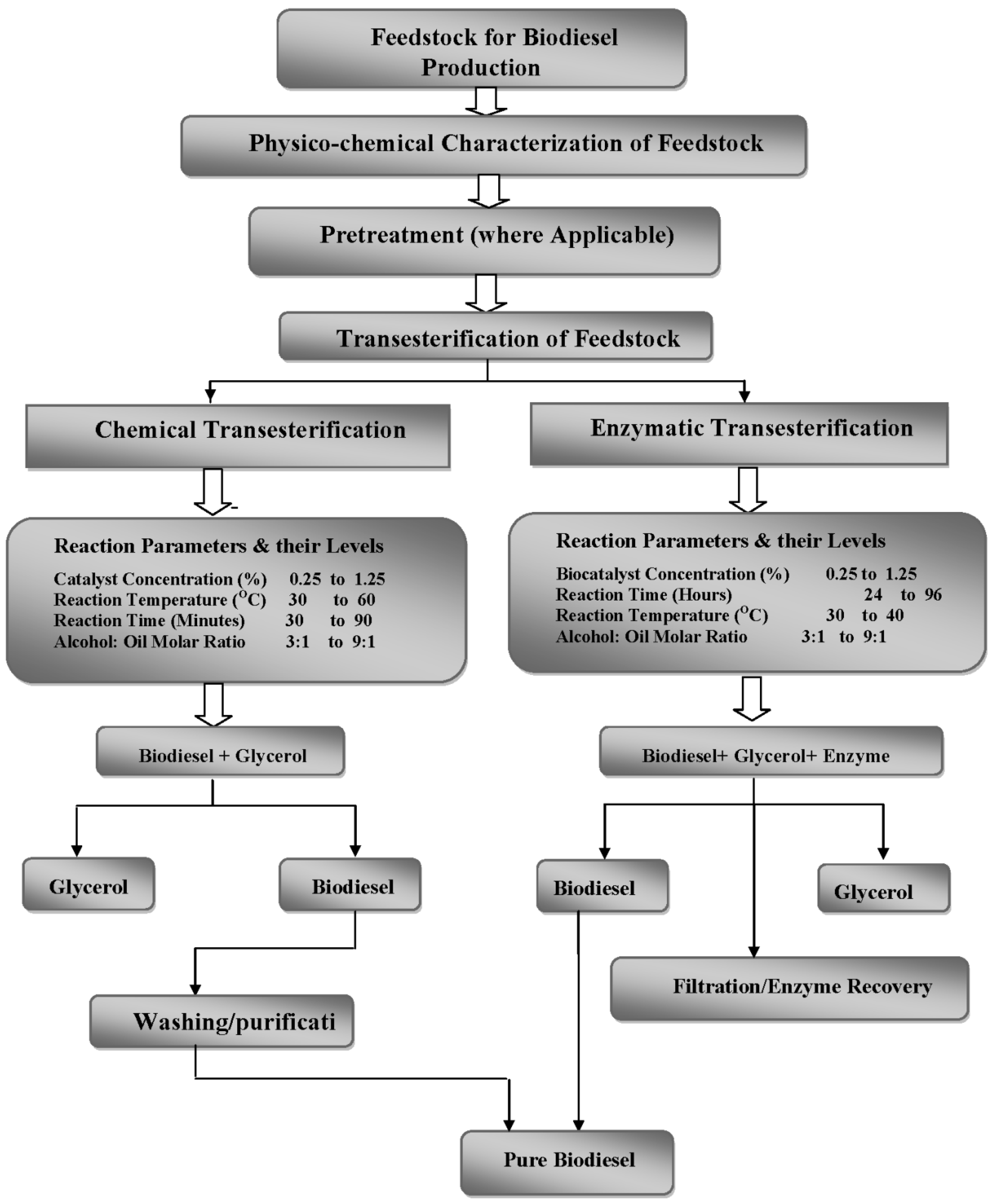 Energies 05 03307 g006 1024