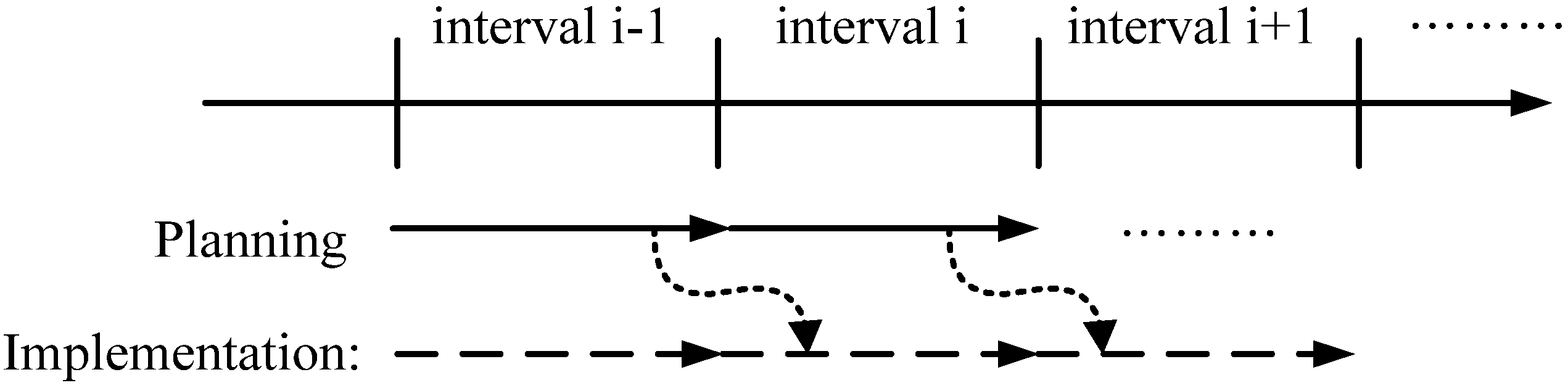 Energies 05 03347 g001