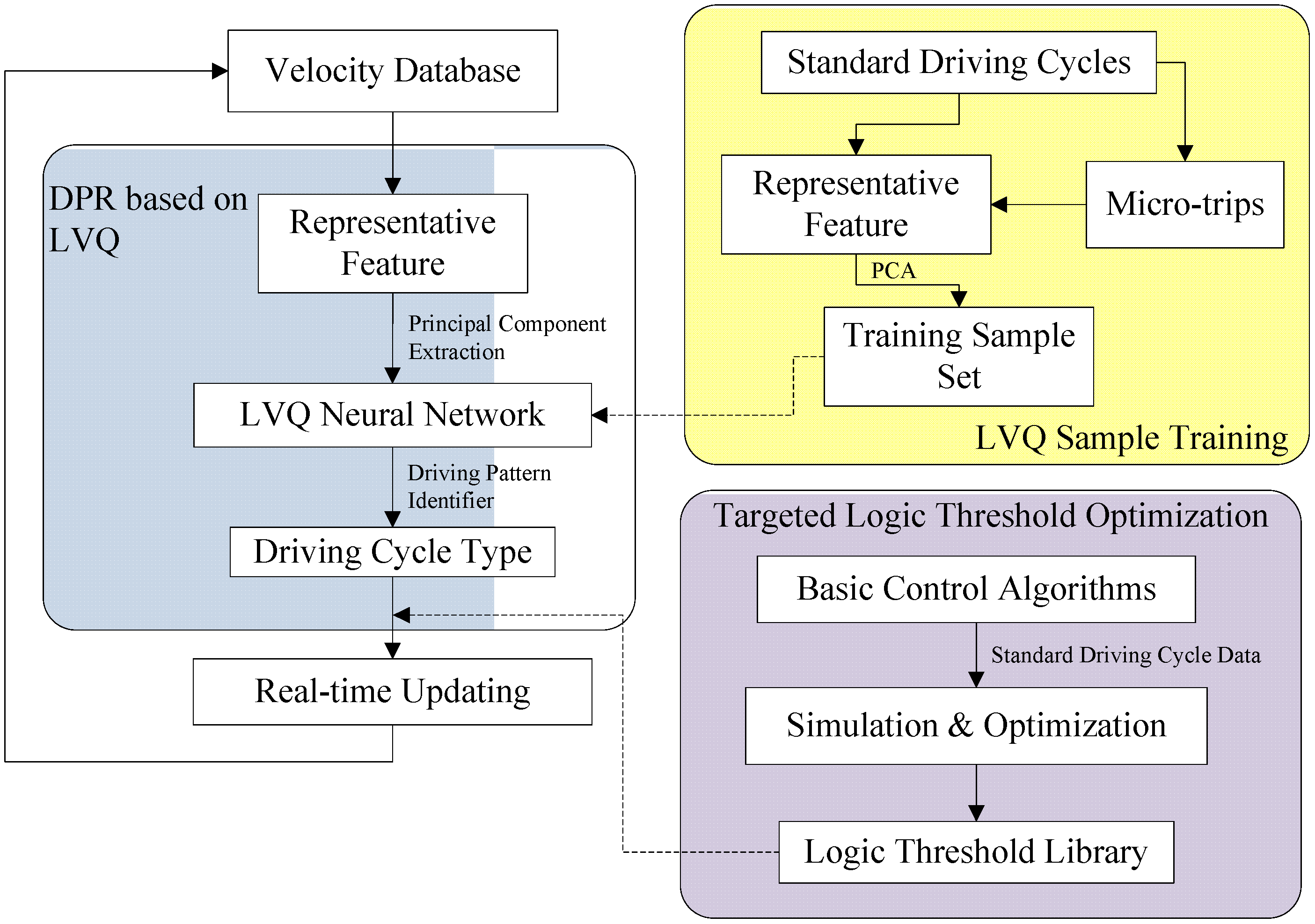 Energies 05 03363 g001 1024