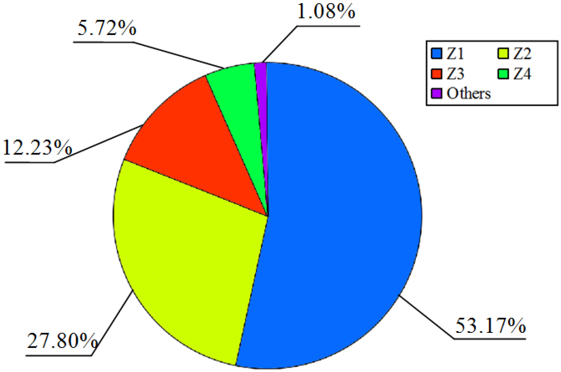Energies 05 03363 g003 1024