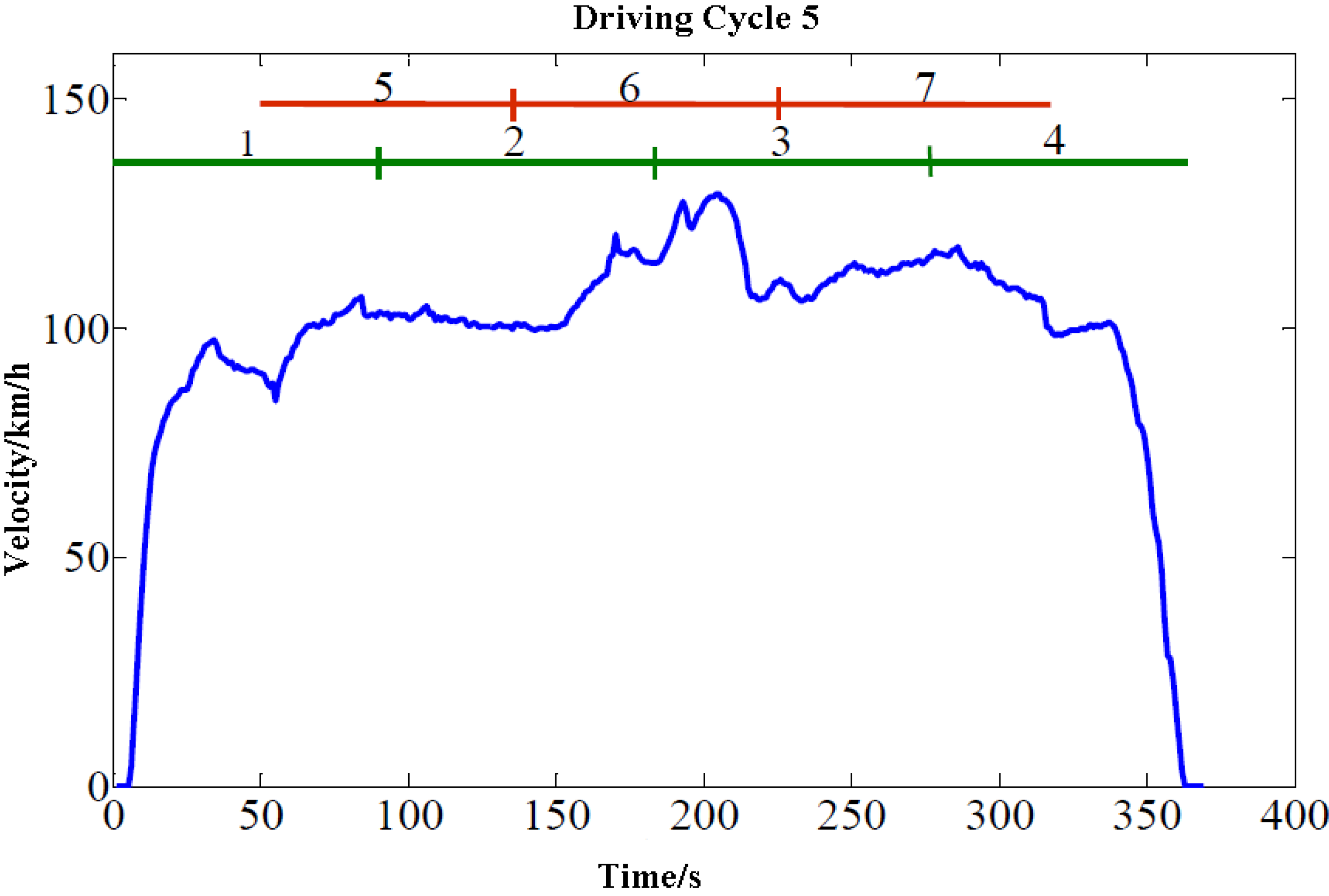Energies 05 03363 g005 1024