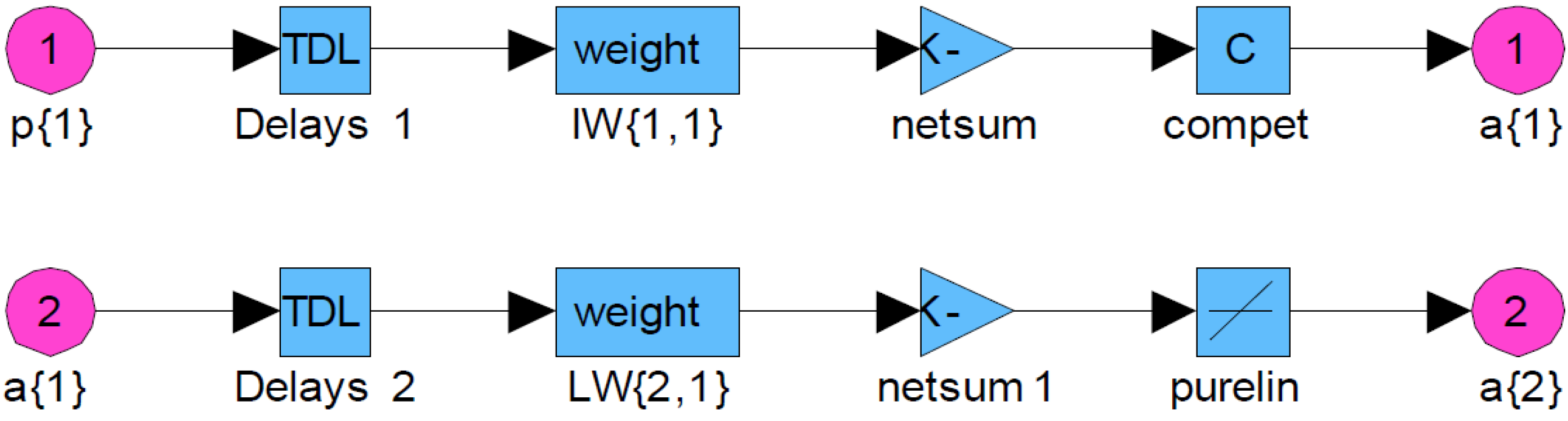 Energies 05 03363 g008 1024