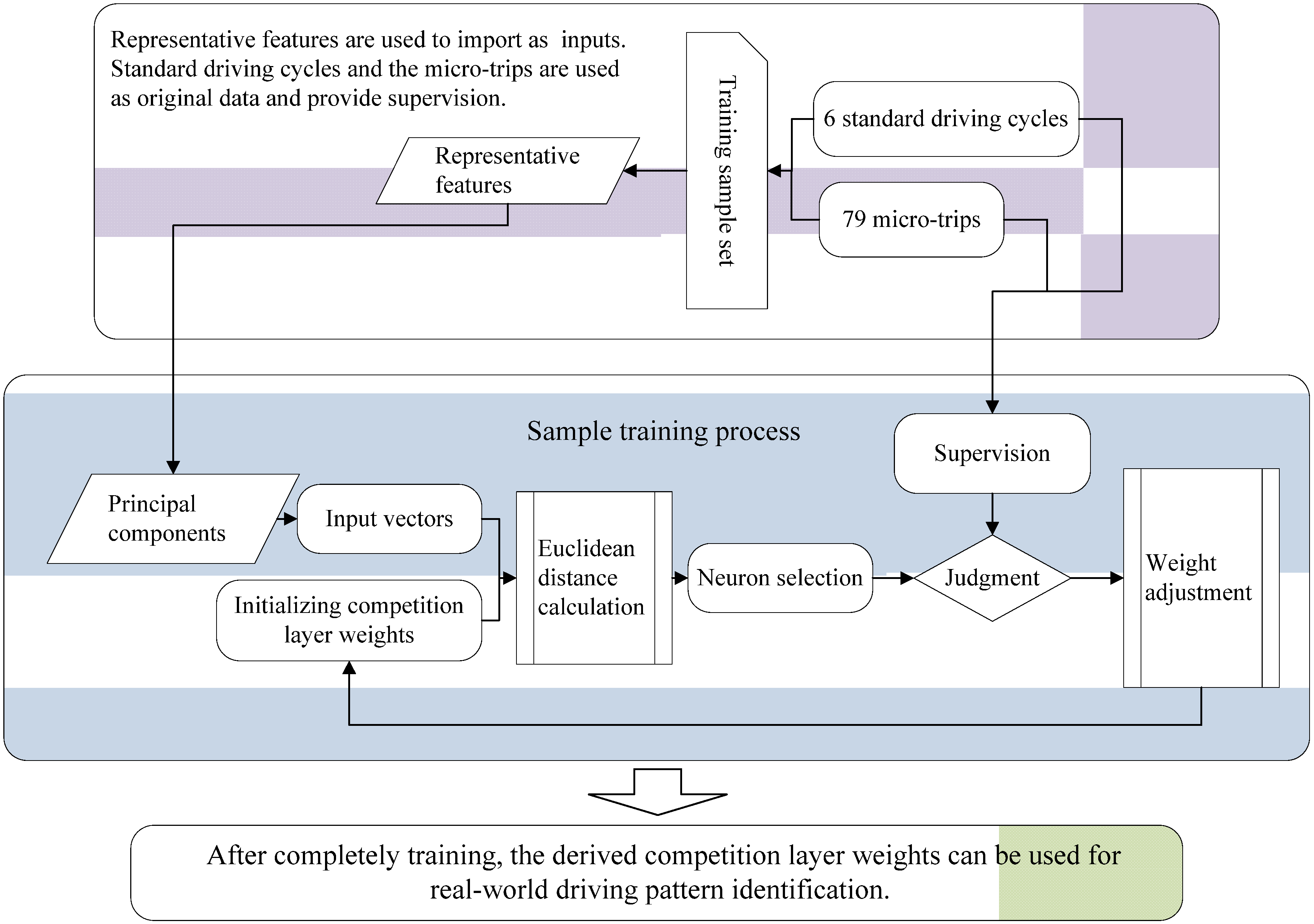 Energies 05 03363 g009 1024