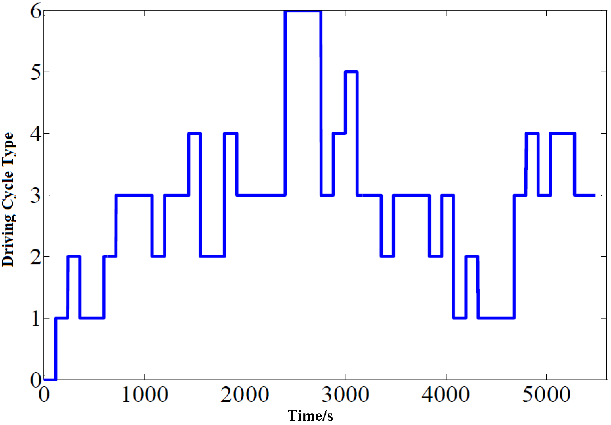 Energies 05 03363 g011 1024