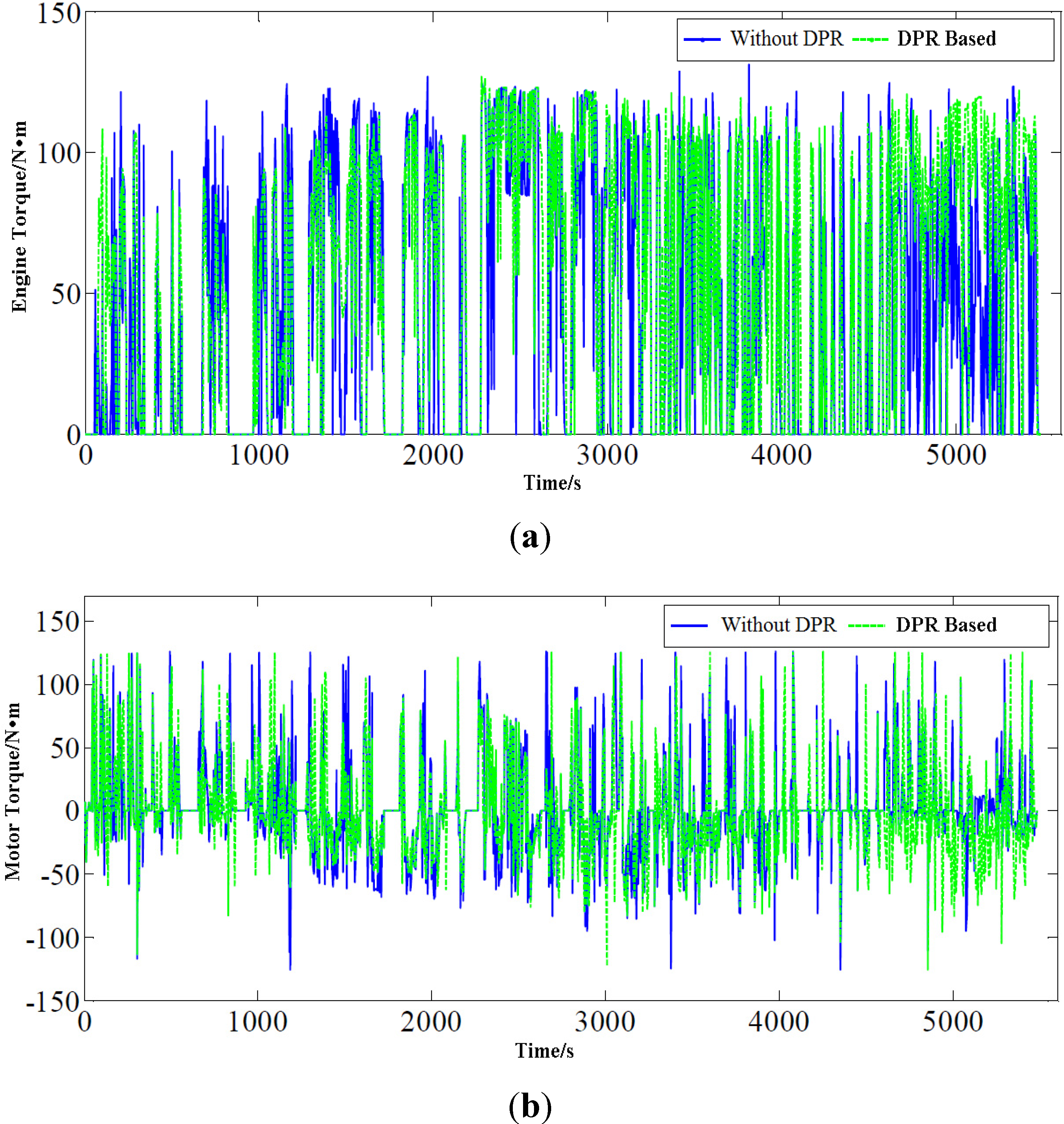 Energies 05 03363 g014 1024
