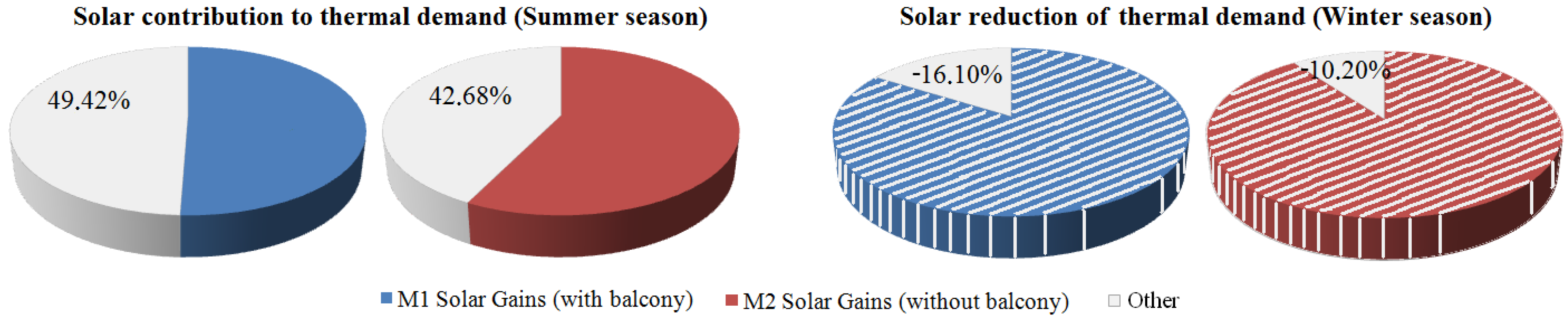 Energies 05 03398 g006 1024