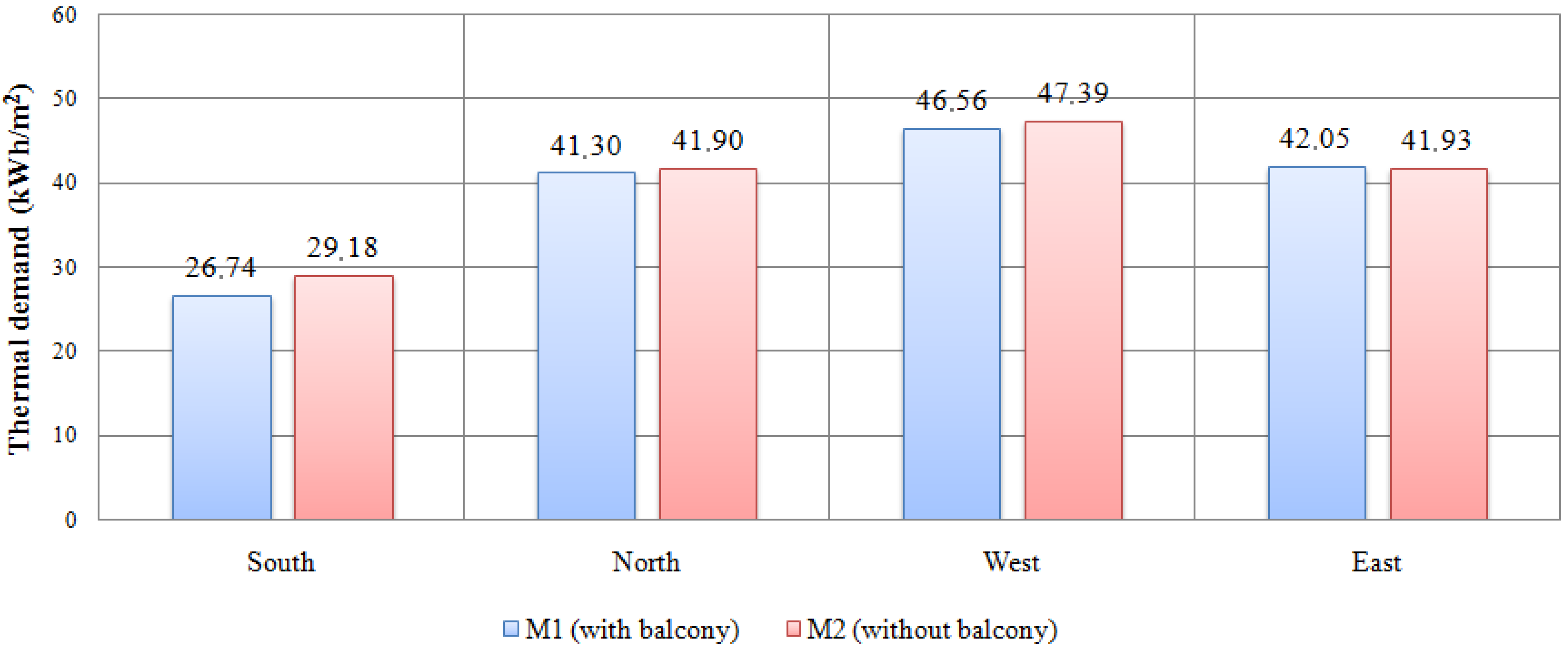 Energies 05 03398 g007 1024