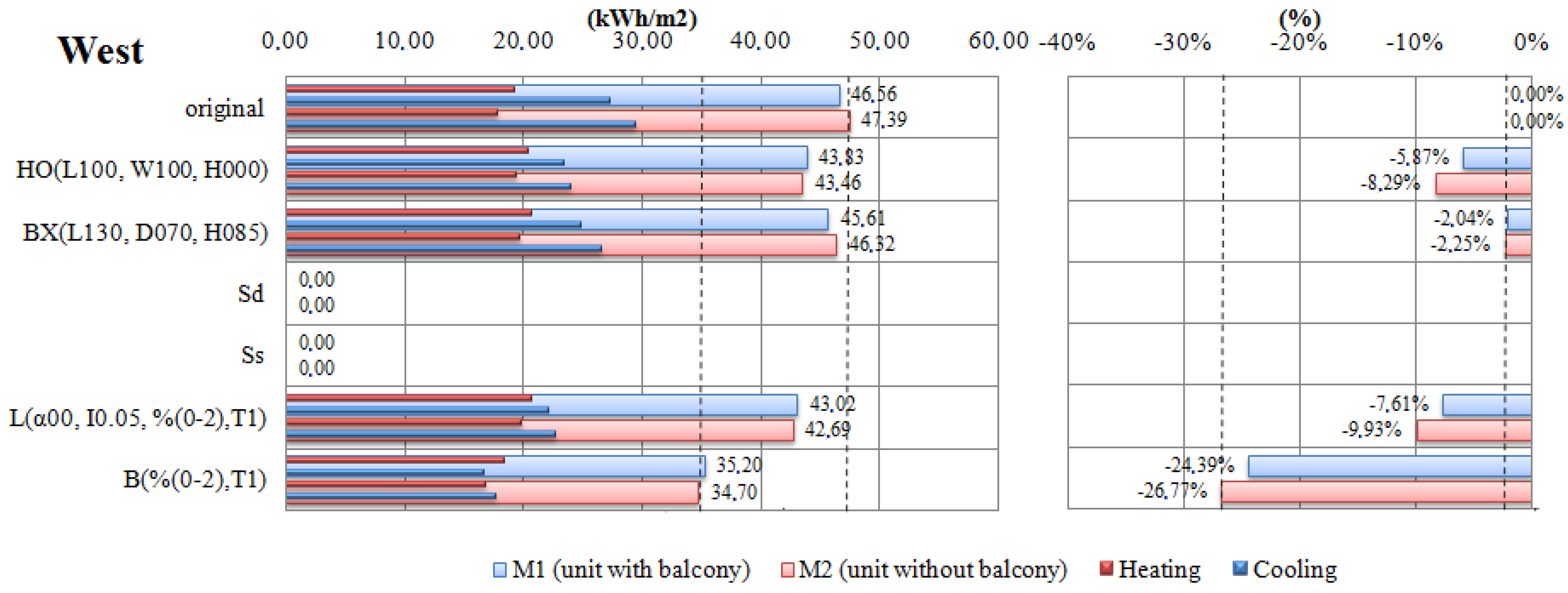 Energies 05 03398 g011 1024