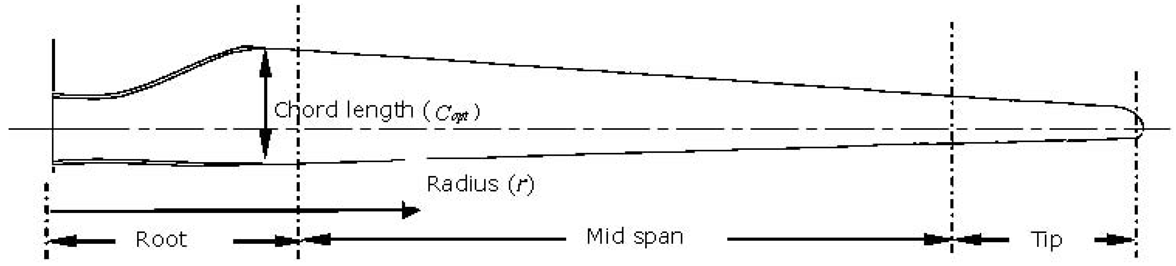 Energies 05 03425 g002