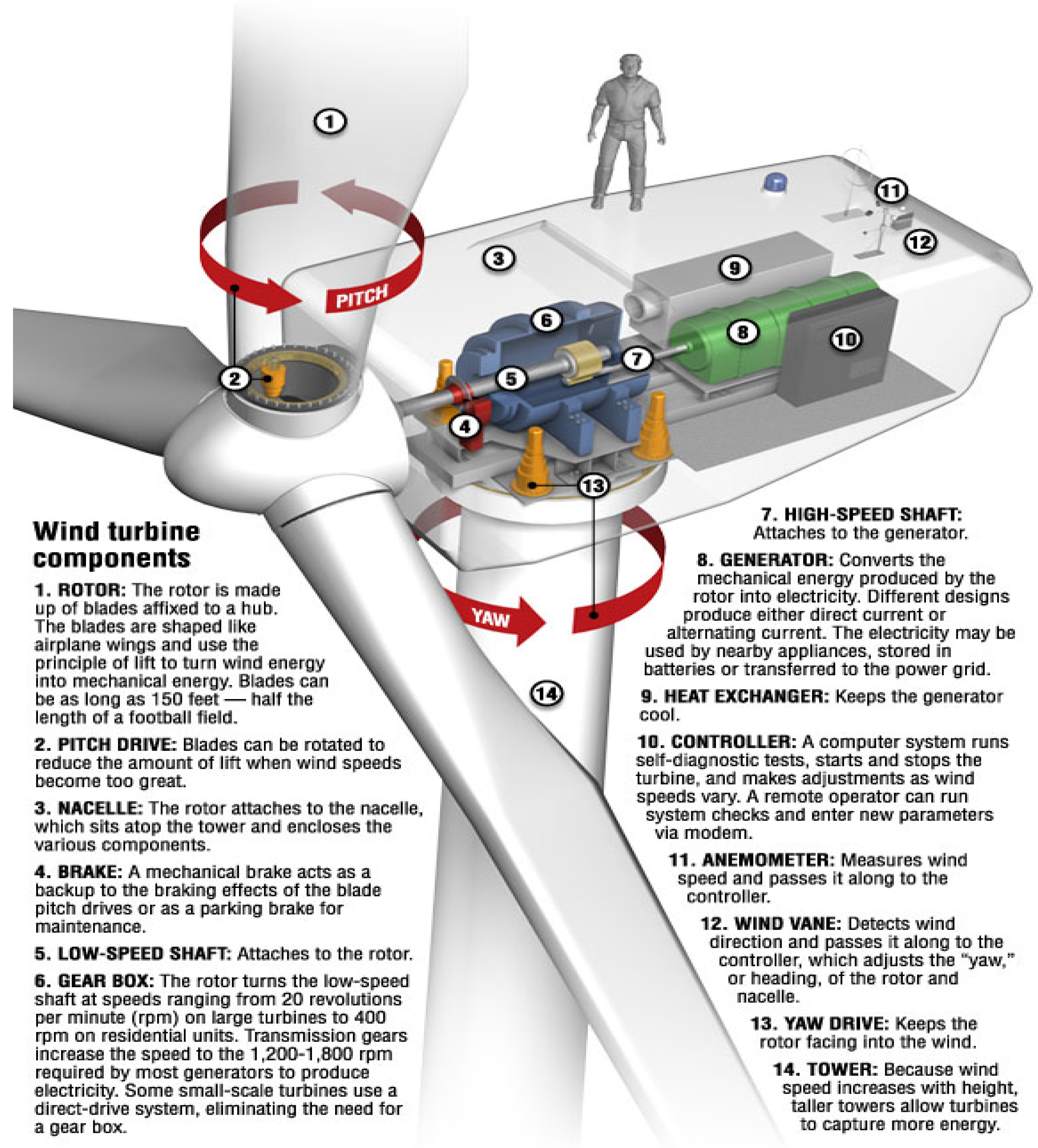 Wind Turbine Design Calculations Circuit Diagram