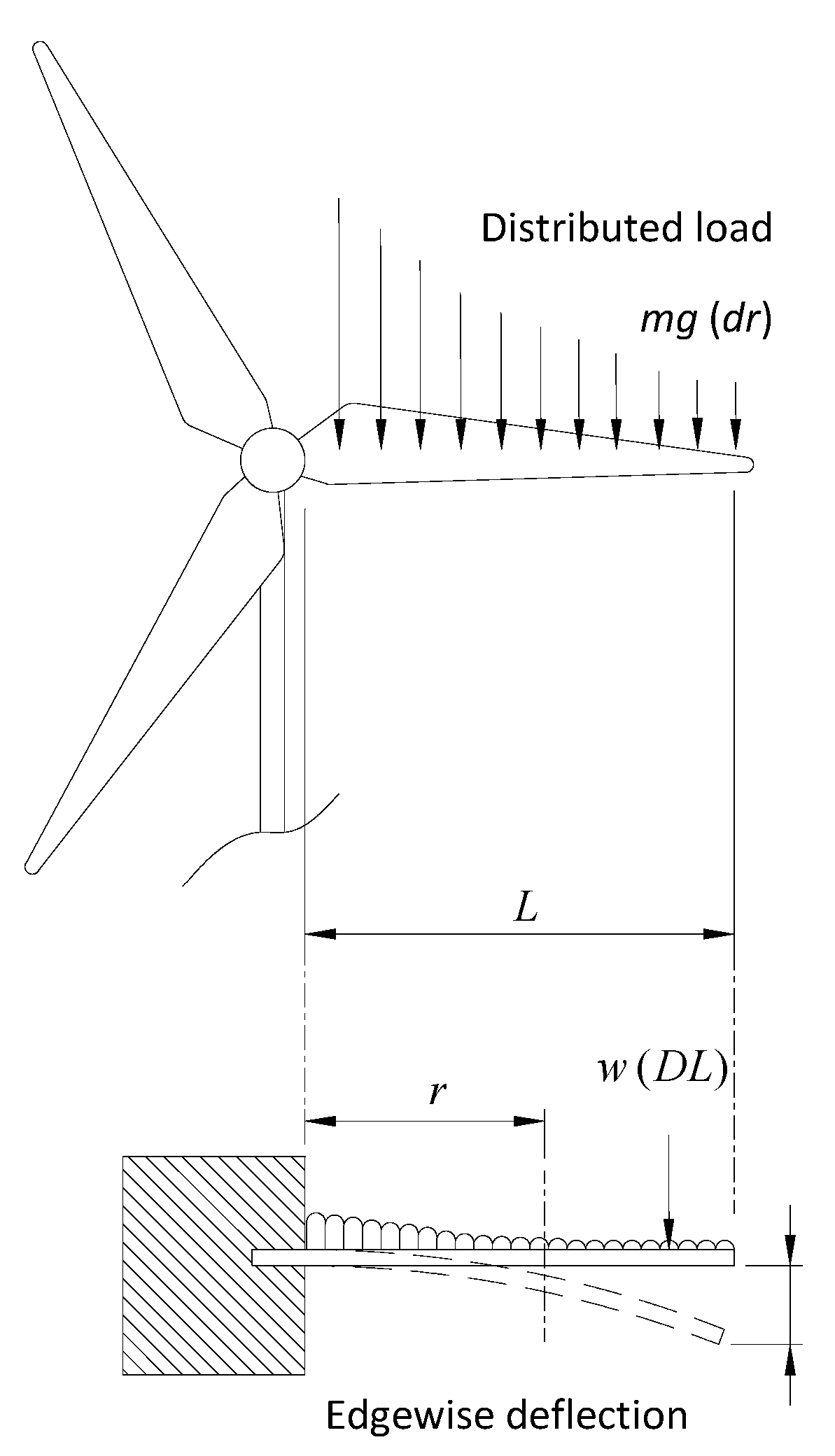 Energies 05 03425 g012