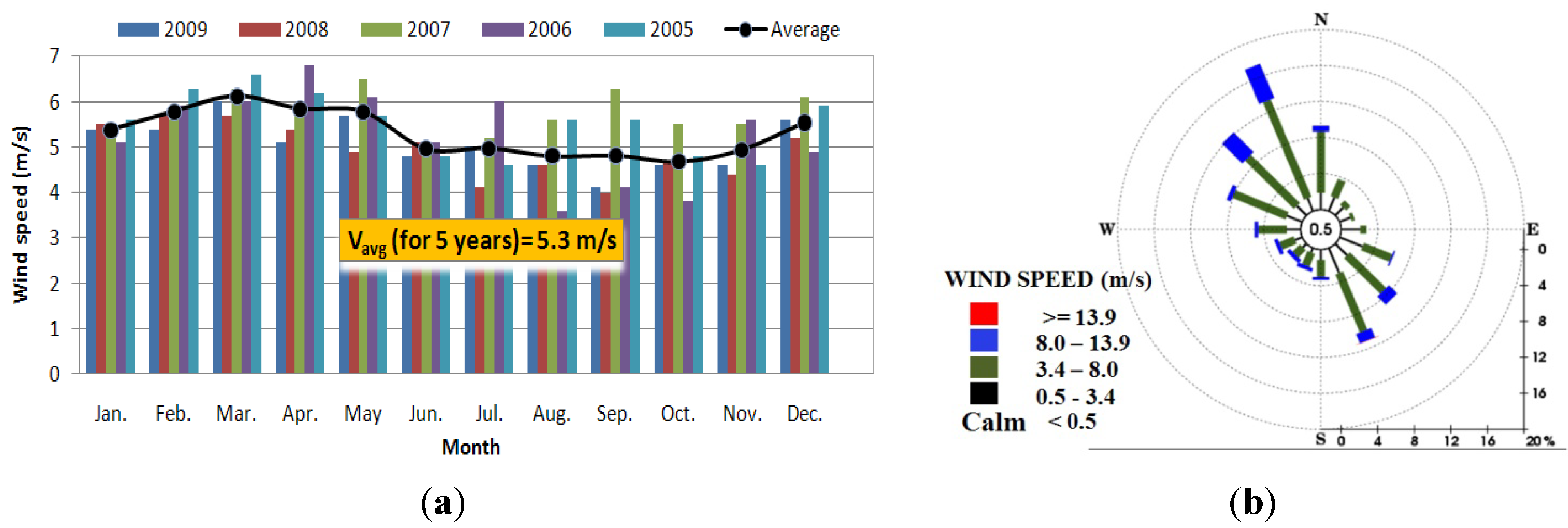 Energies 05 03450 g002 1024