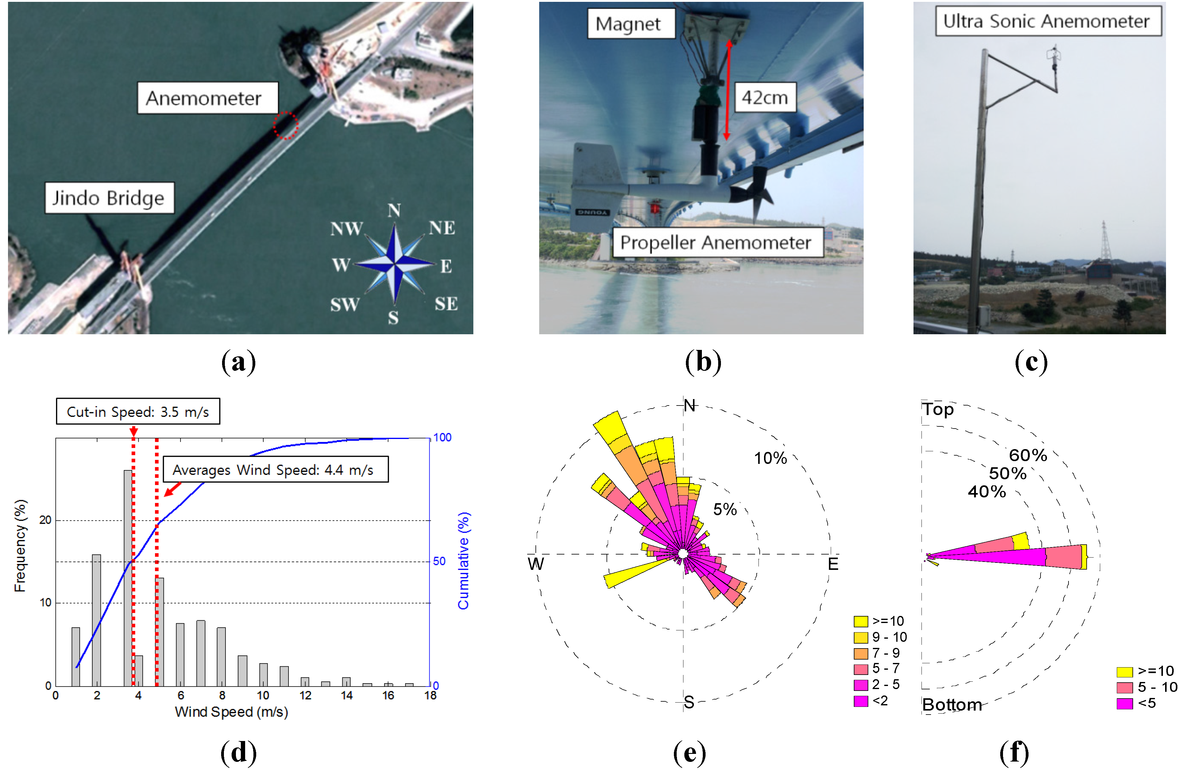 Energies 05 03450 g003 1024