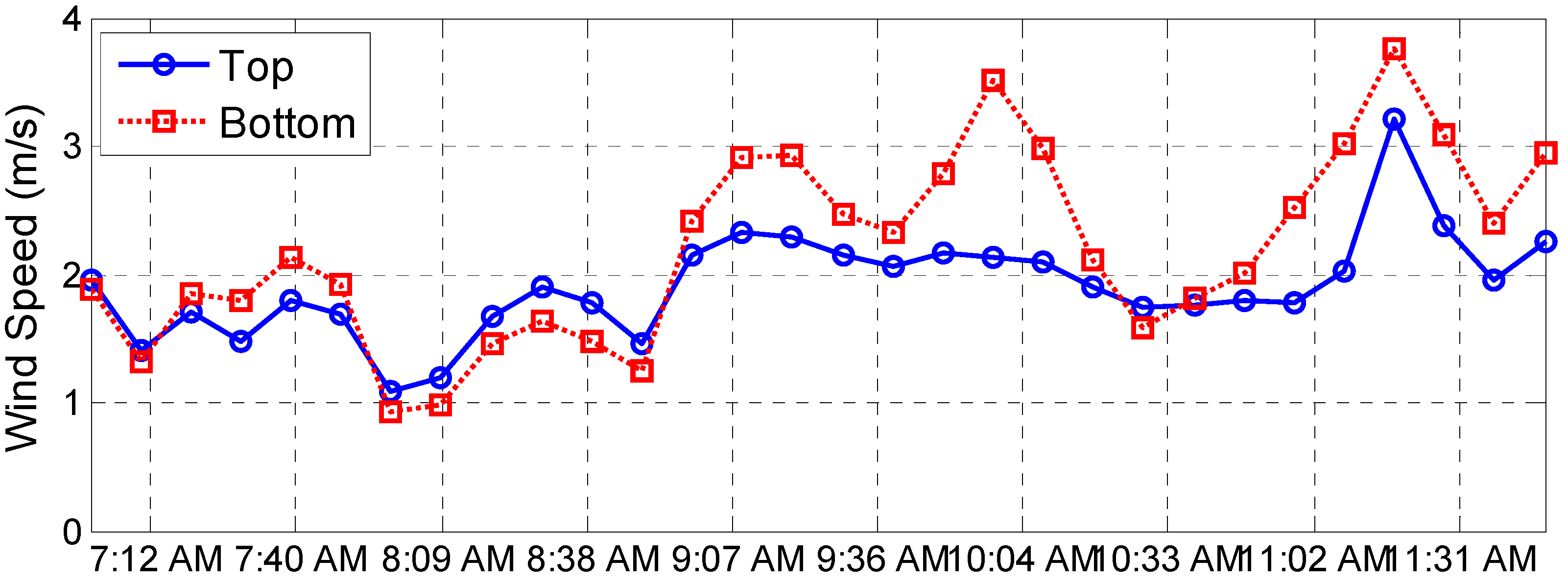 Energies 05 03450 g005 1024