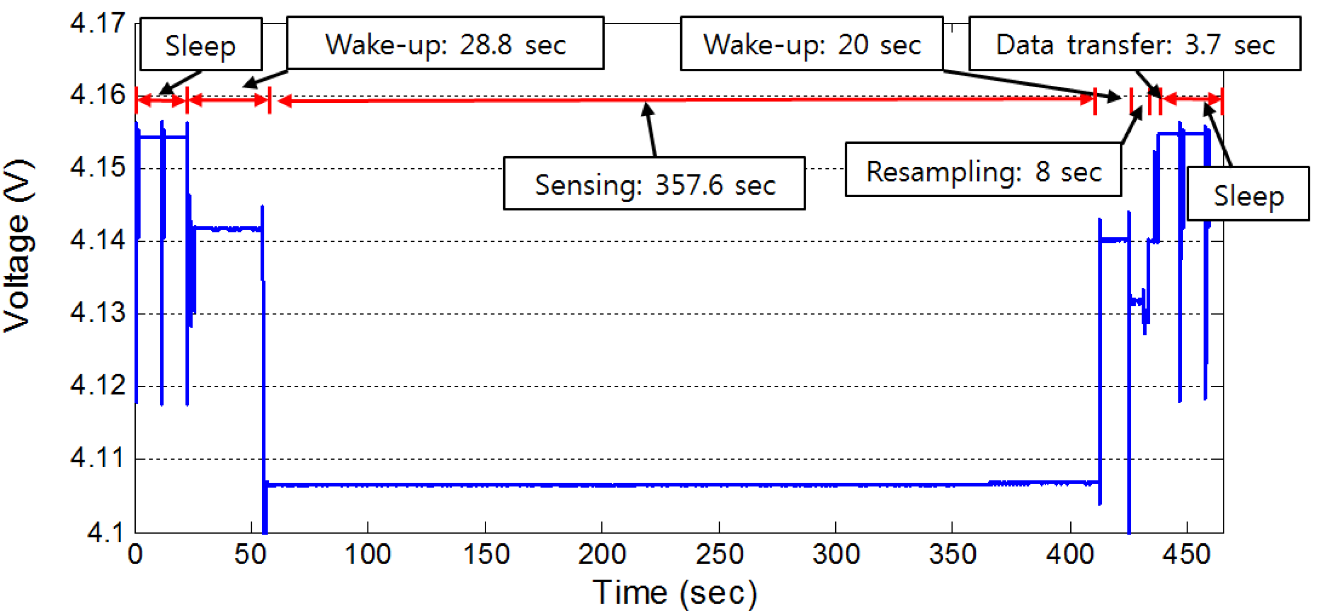 Energies 05 03450 g006 1024