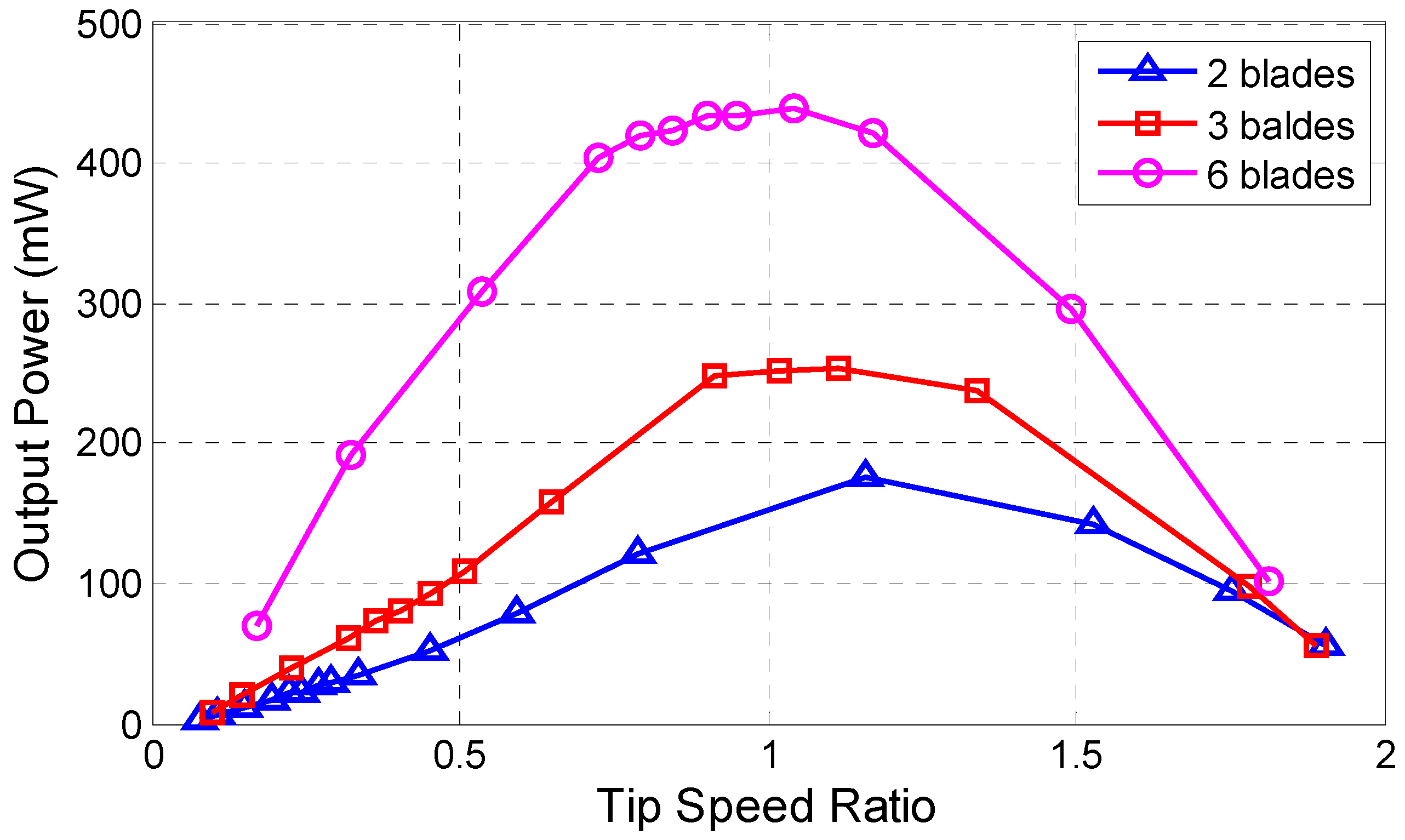 Energies 05 03450 g009 1024