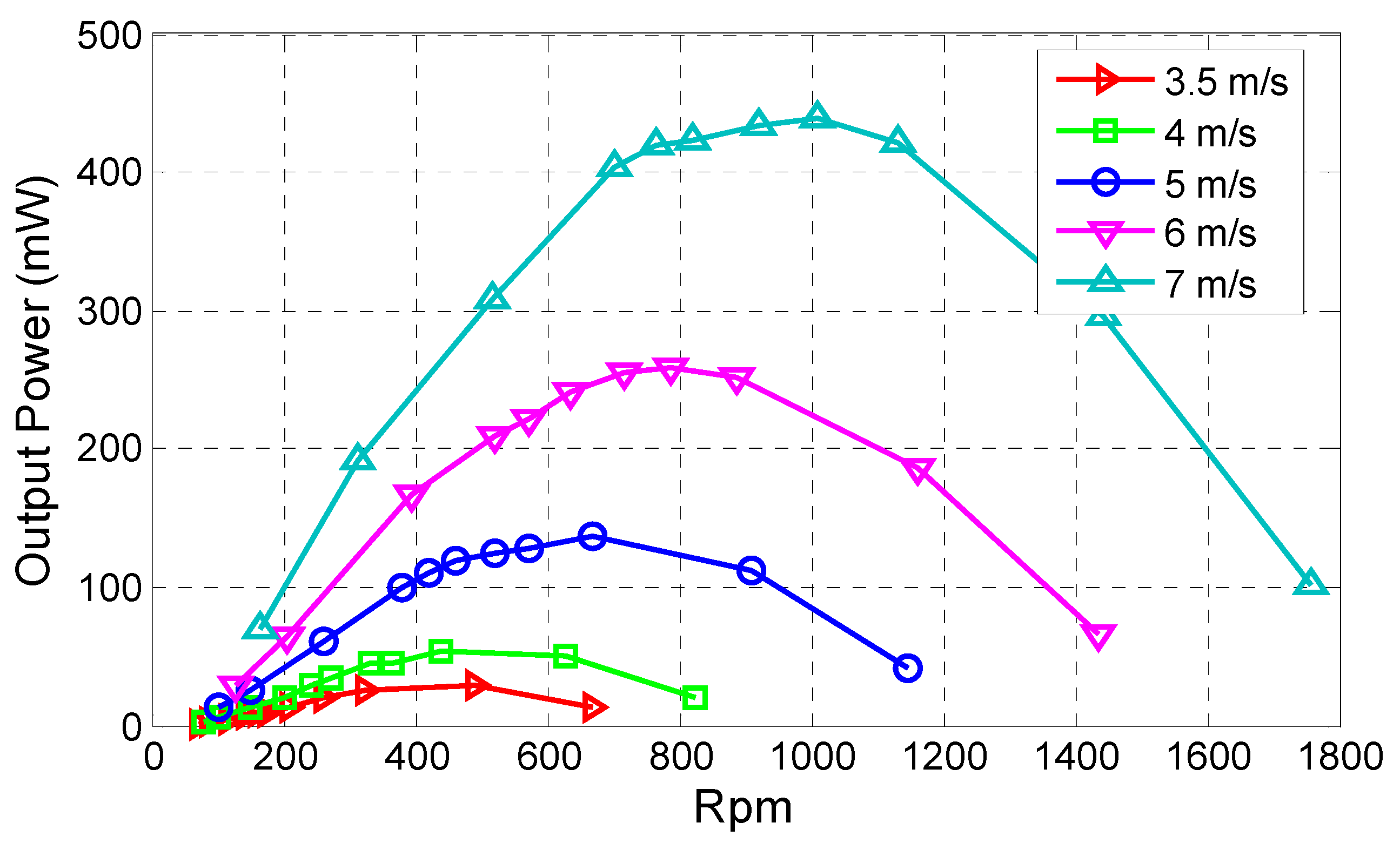 Energies 05 03450 g010 1024