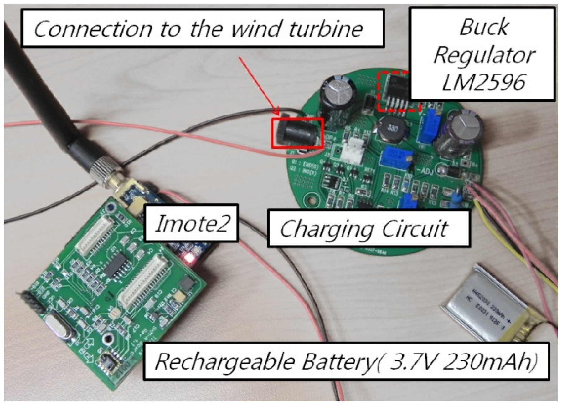 Energies 05 03450 g011 1024