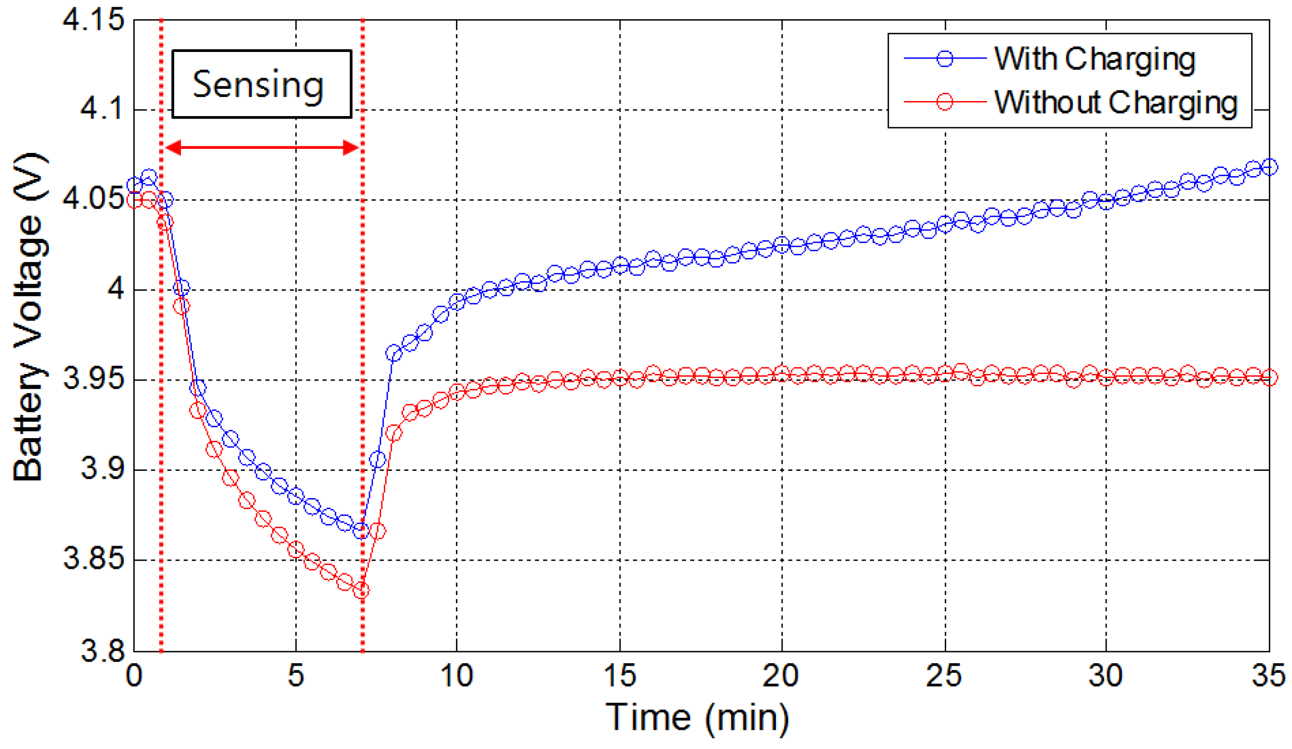 Energies 05 03450 g012 1024