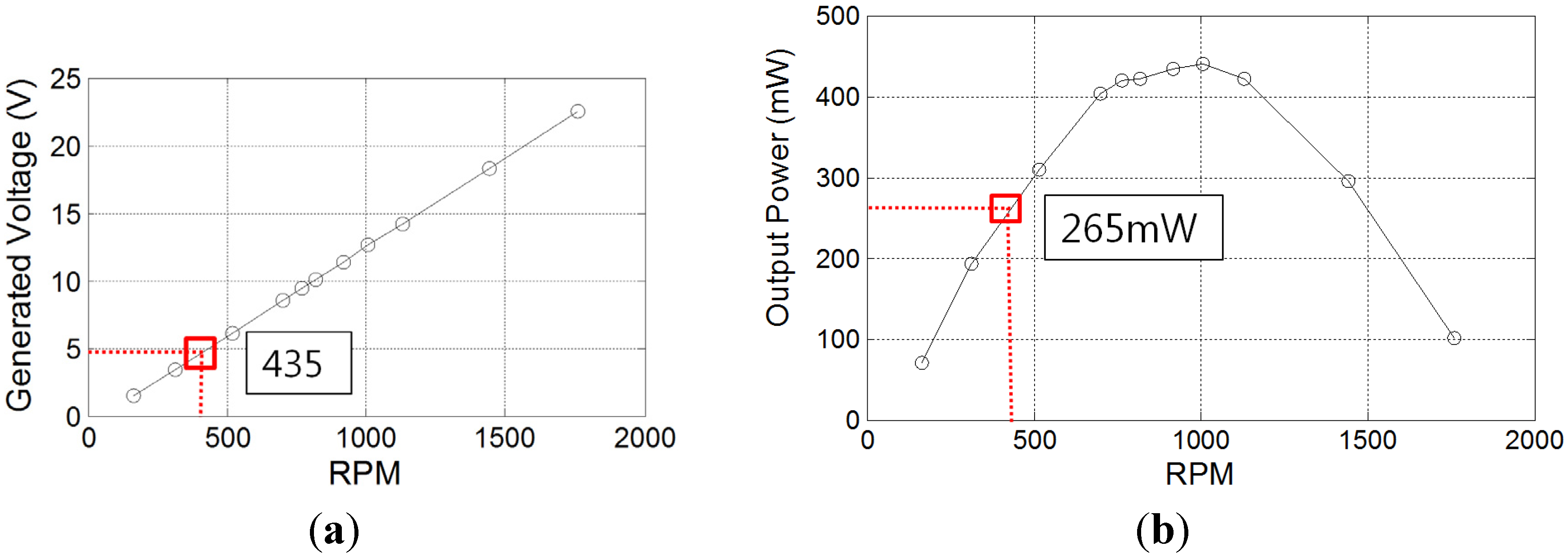 Energies 05 03450 g013 1024
