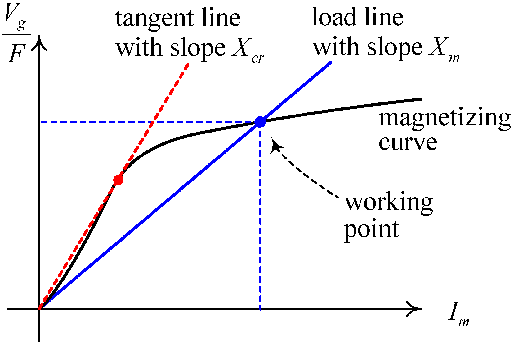 Energies 05 03534 g004 1024
