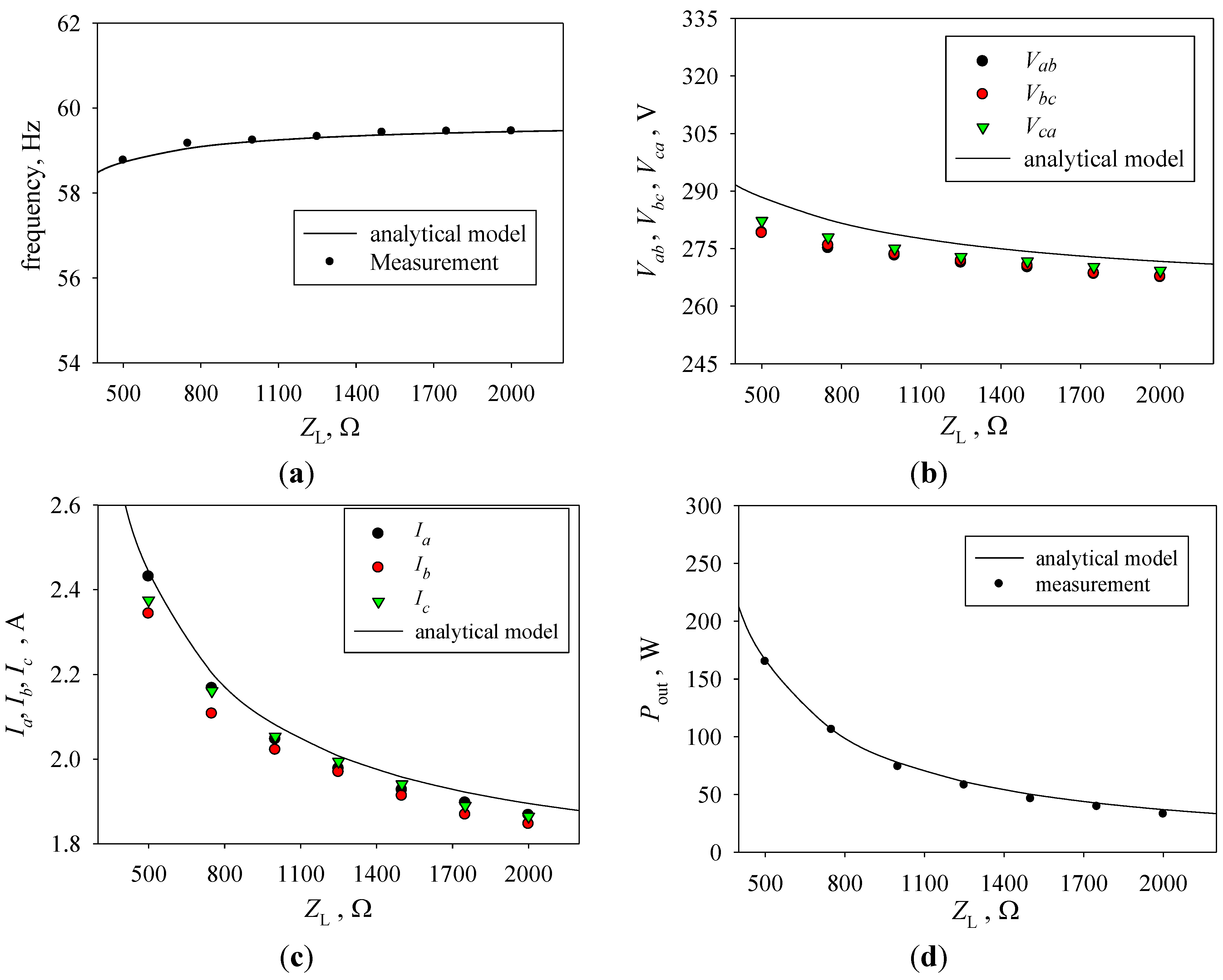 Energies 05 03534 g006 1024