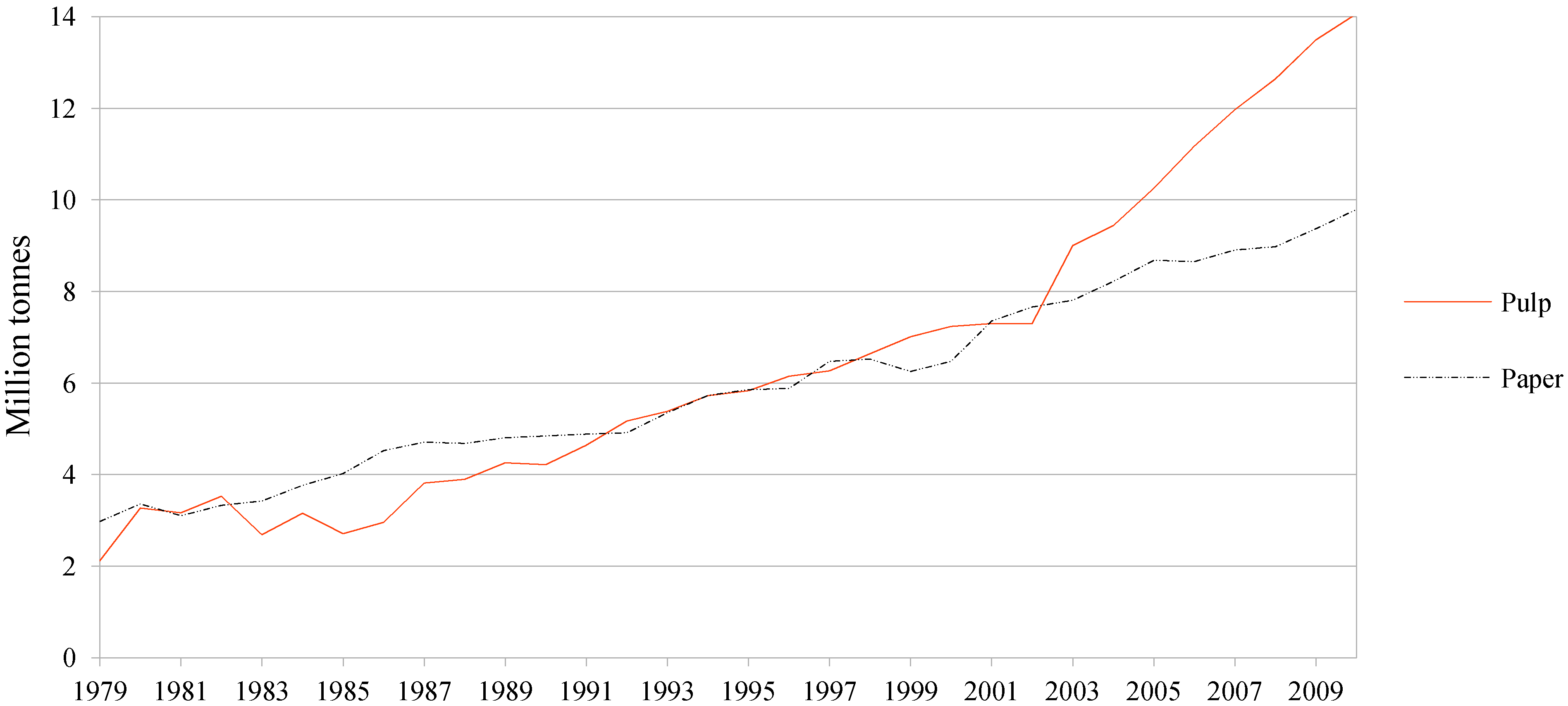 Energies 05 03550 g003 1024
