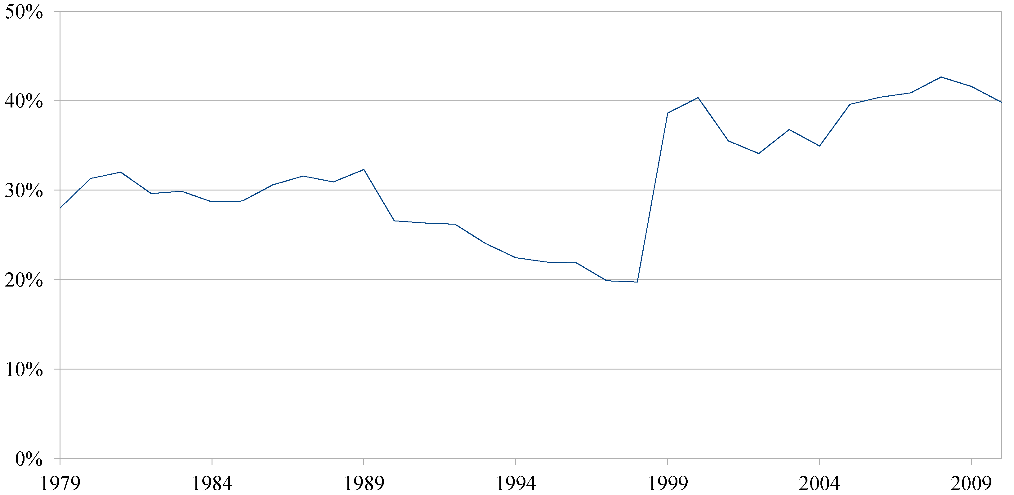 Energies 05 03550 g006 1024