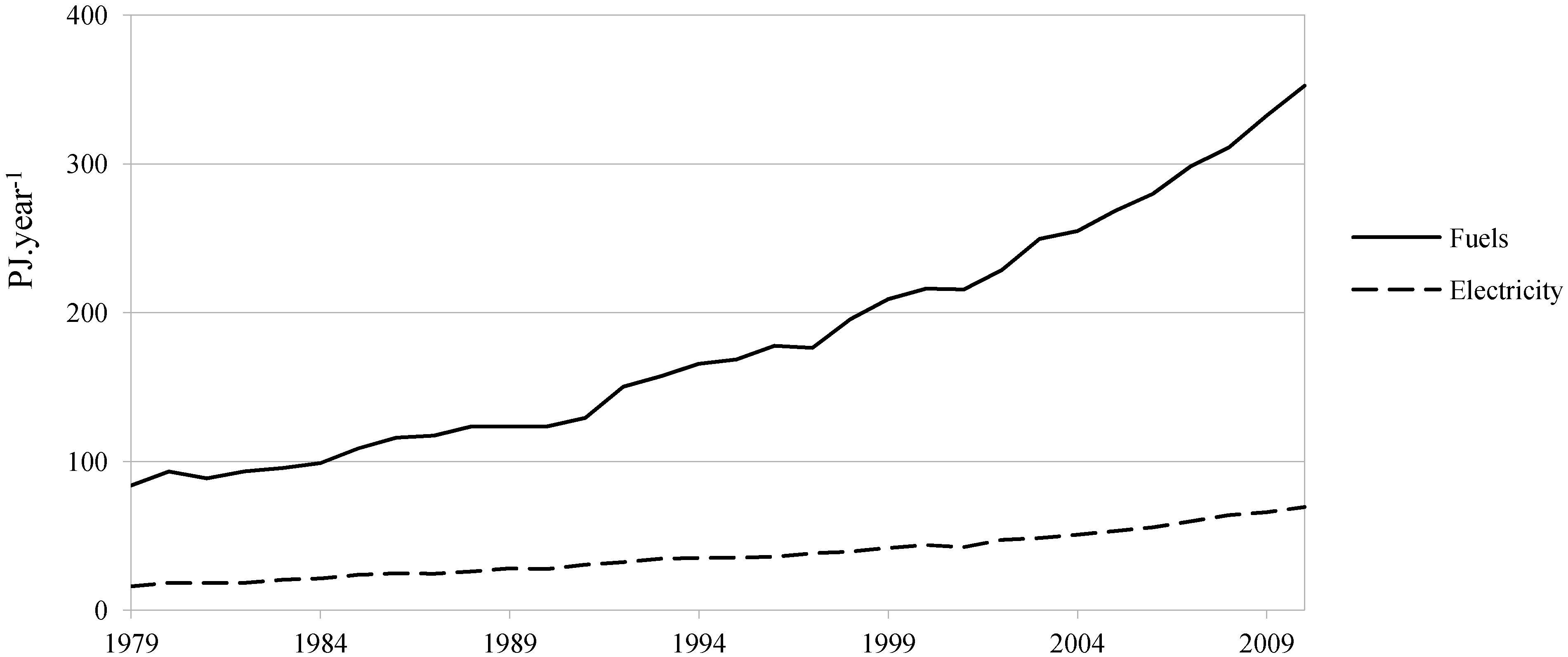 Energies 05 03550 g008 1024