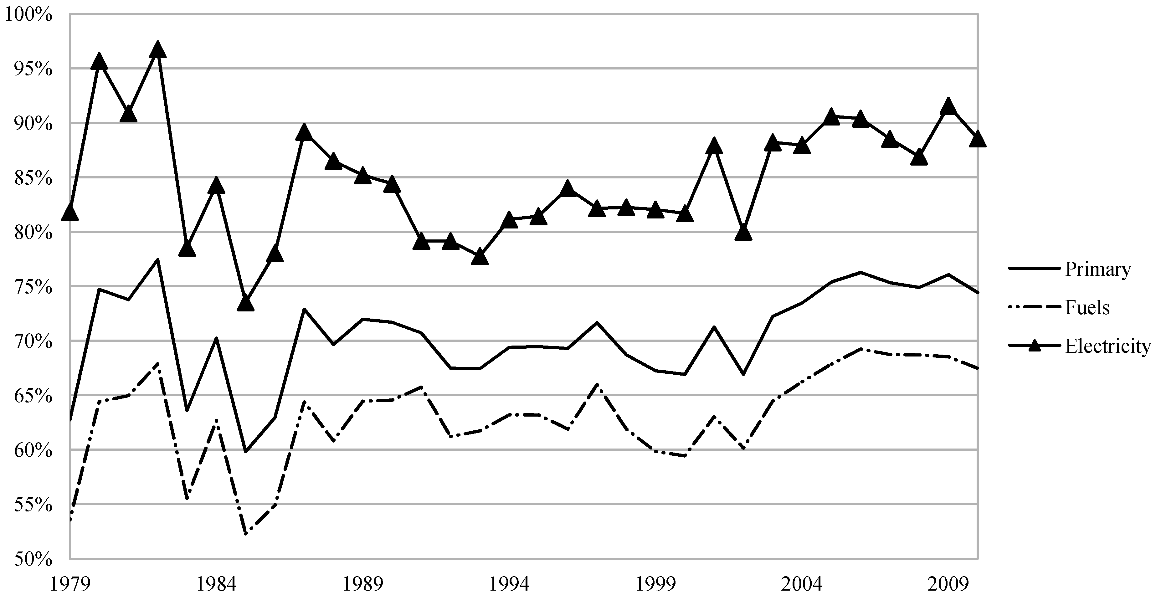 Energies 05 03550 g012 1024
