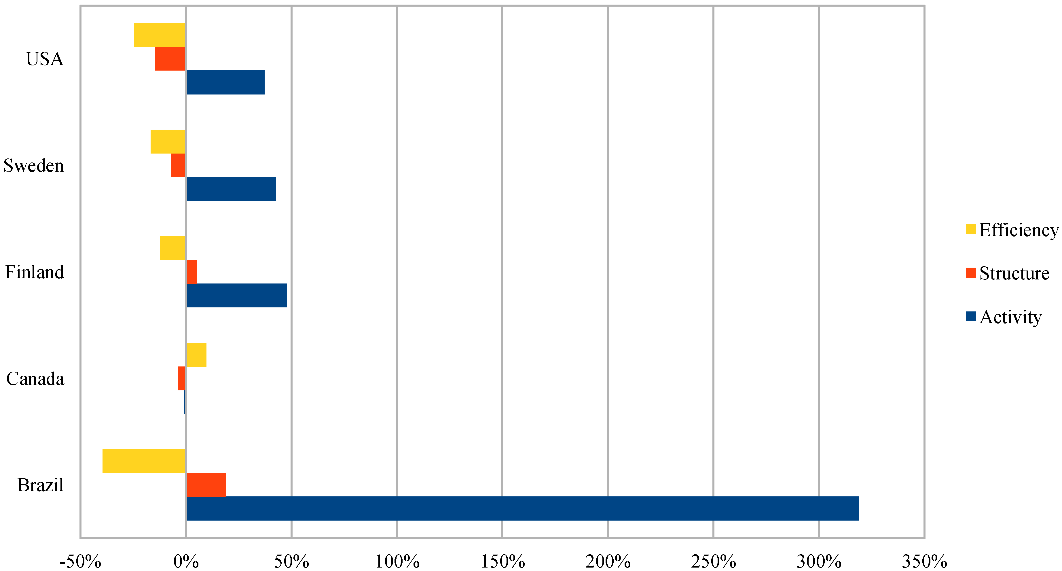 Energies 05 03550 g016 1024