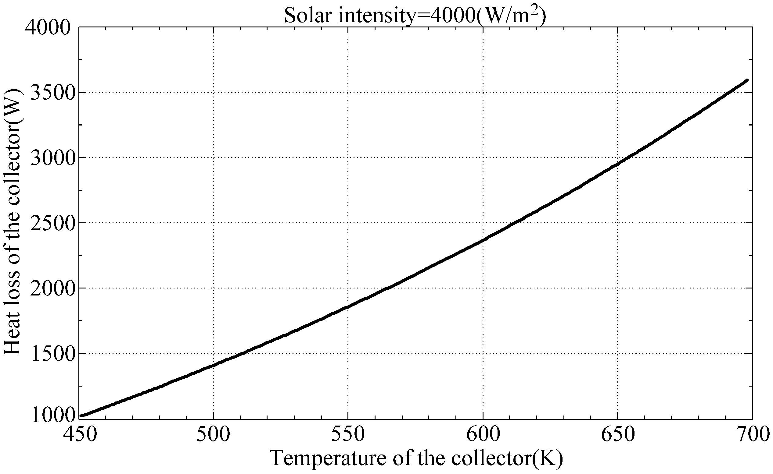 Energies 05 03573 g002