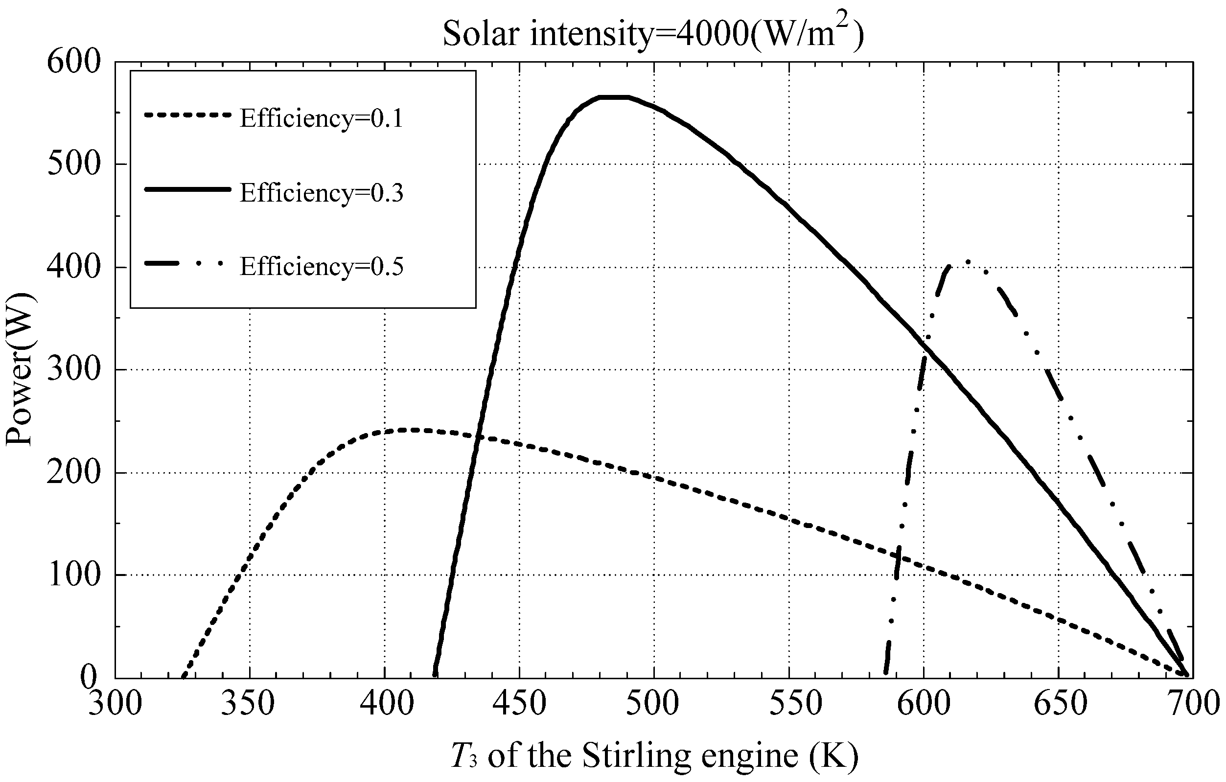 Energies 05 03573 g005