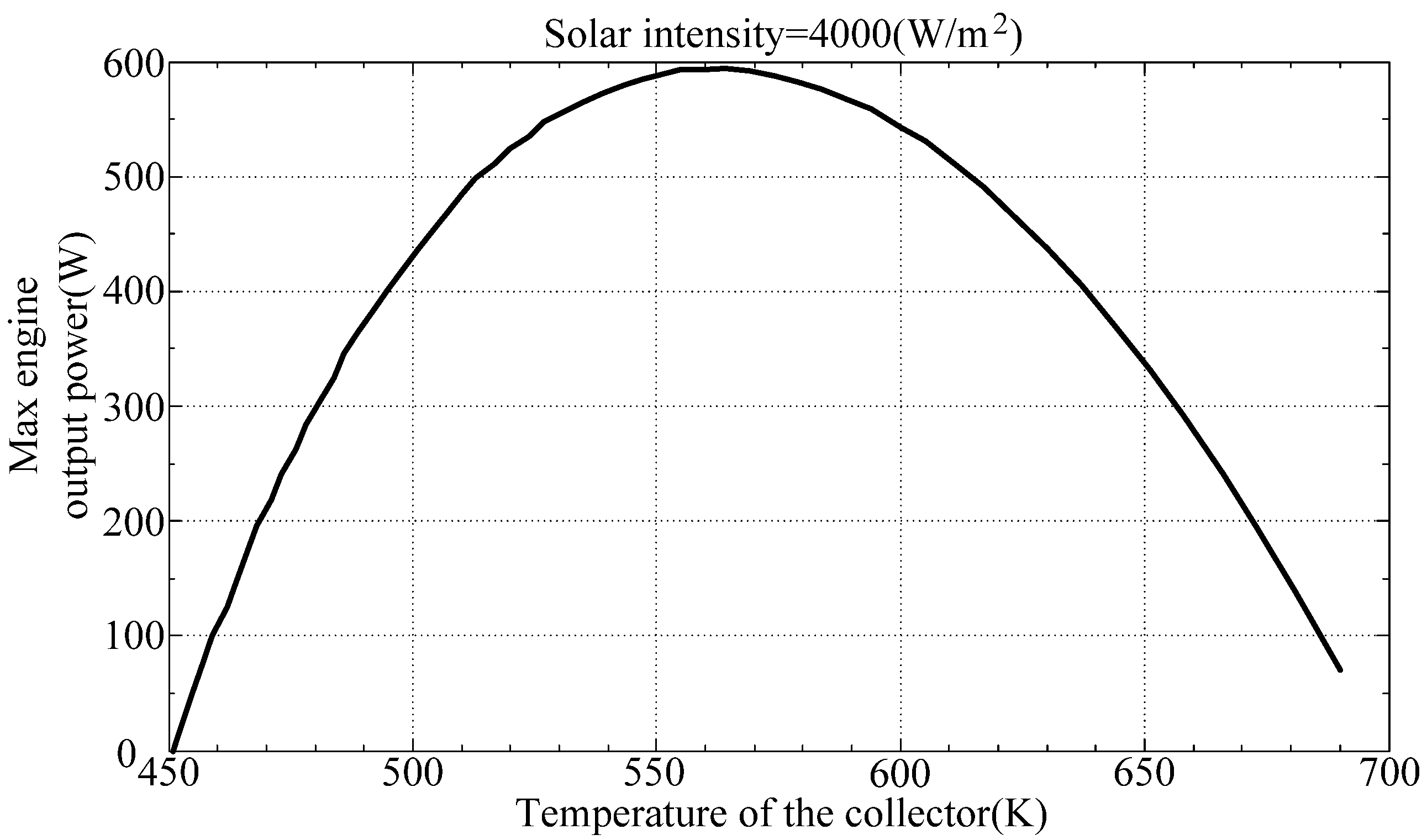 Energies 05 03573 g007