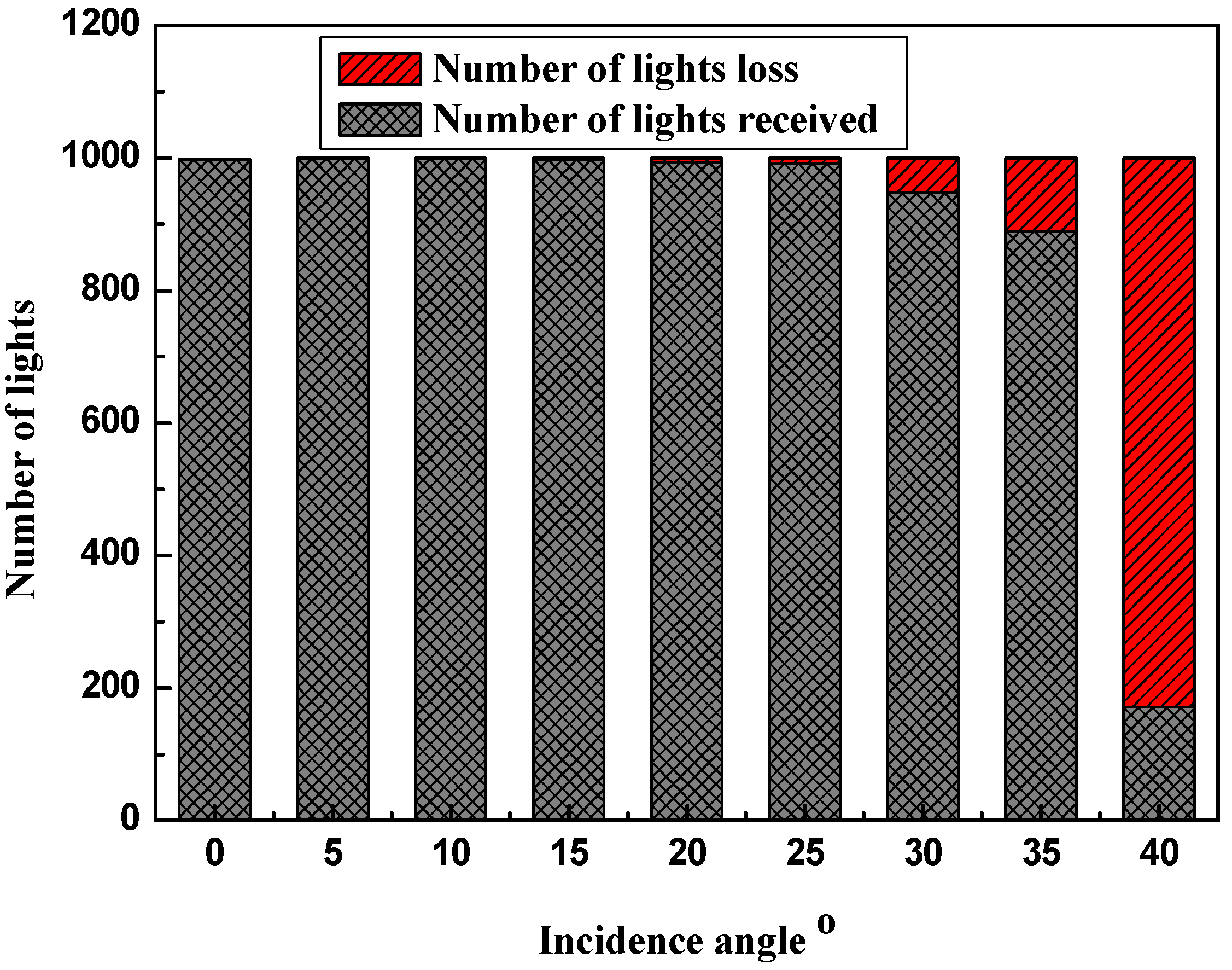 Energies 05 03627 g005 1024