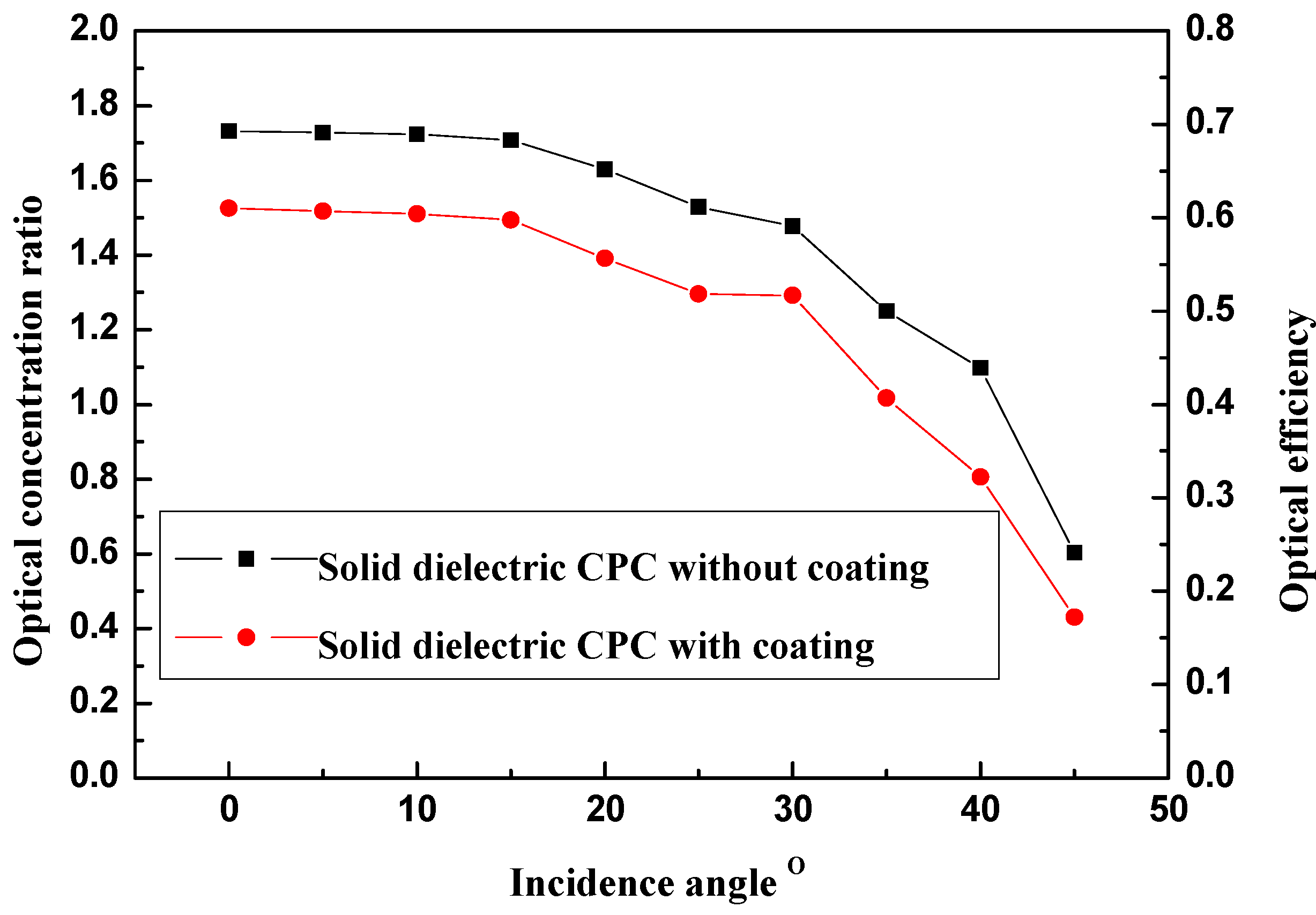 Energies 05 03627 g007 1024