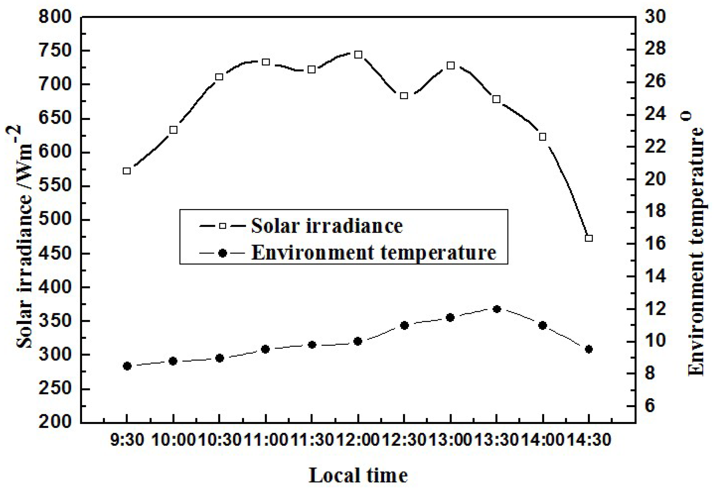 Energies 05 03627 g008 1024
