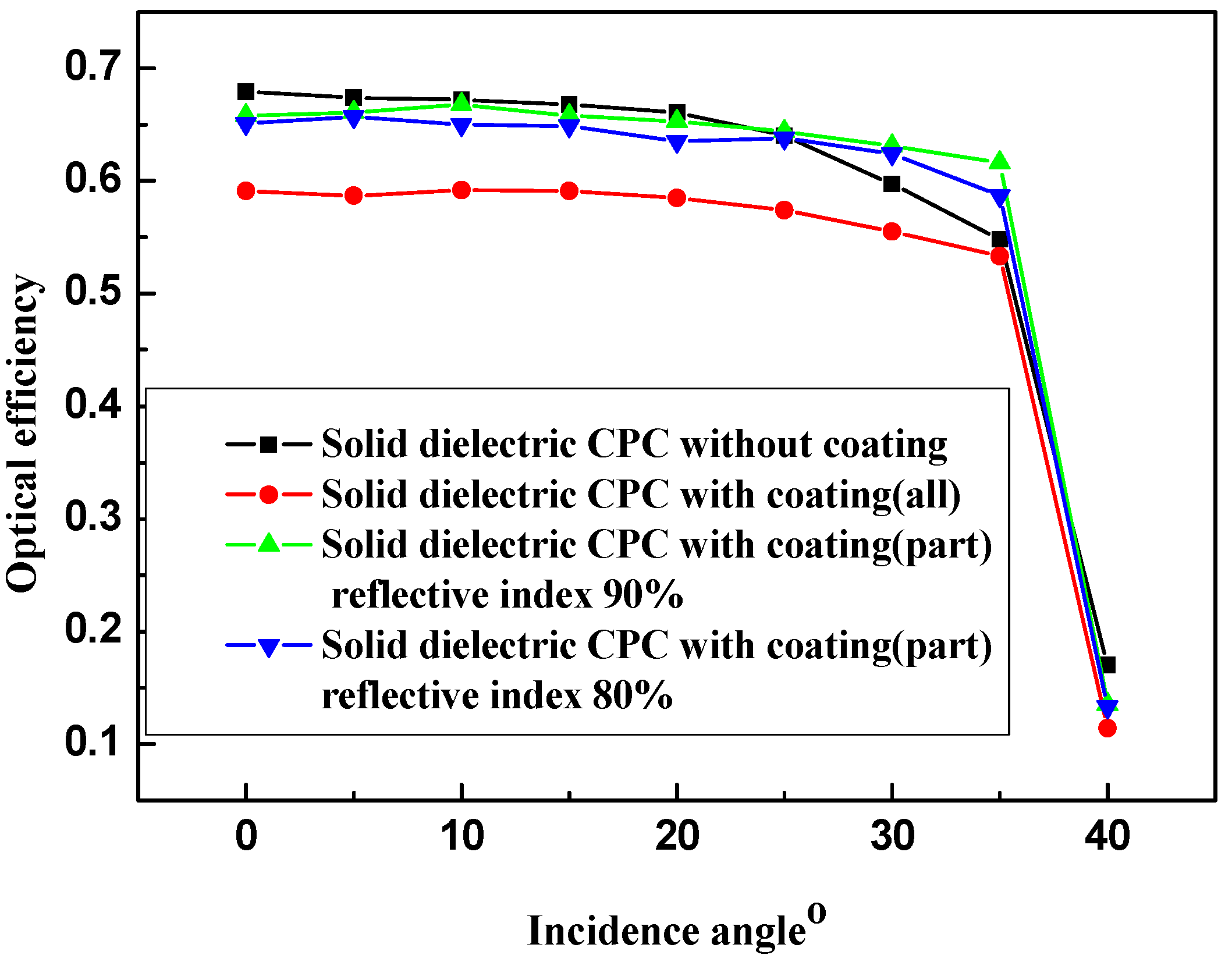 Energies 05 03627 g012 1024
