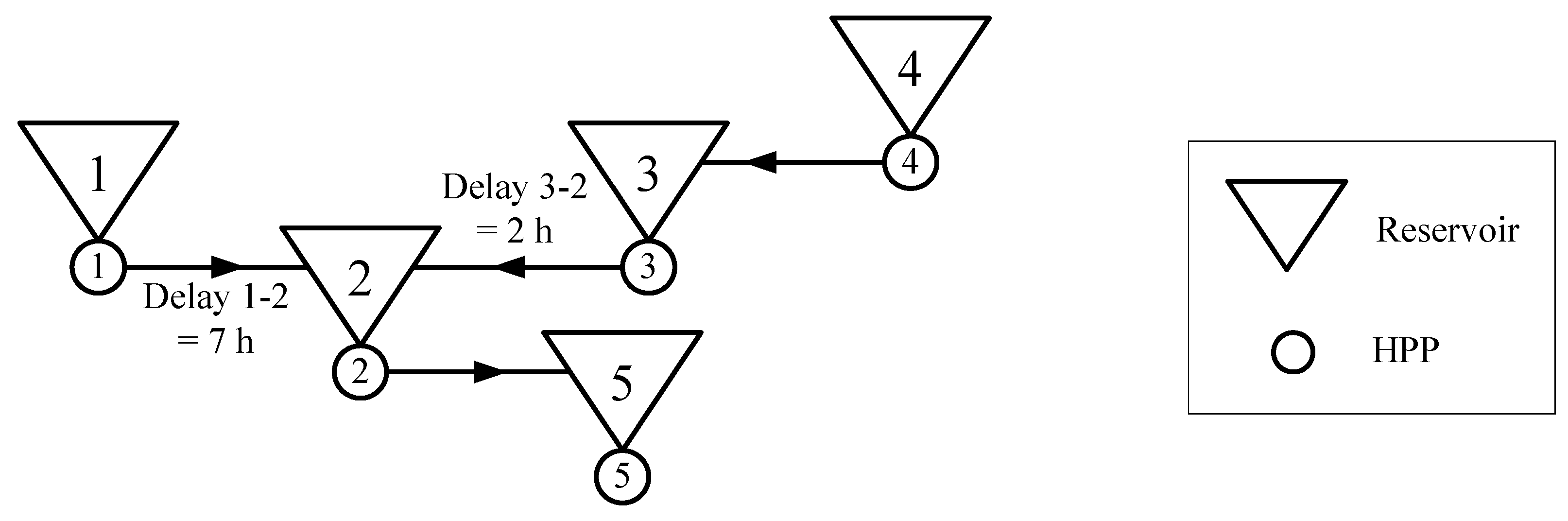 Energies 05 03674 g001