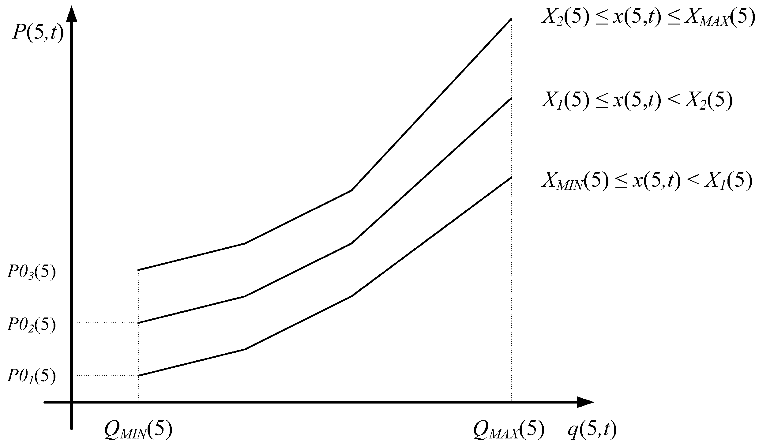 Energies 05 03674 g002