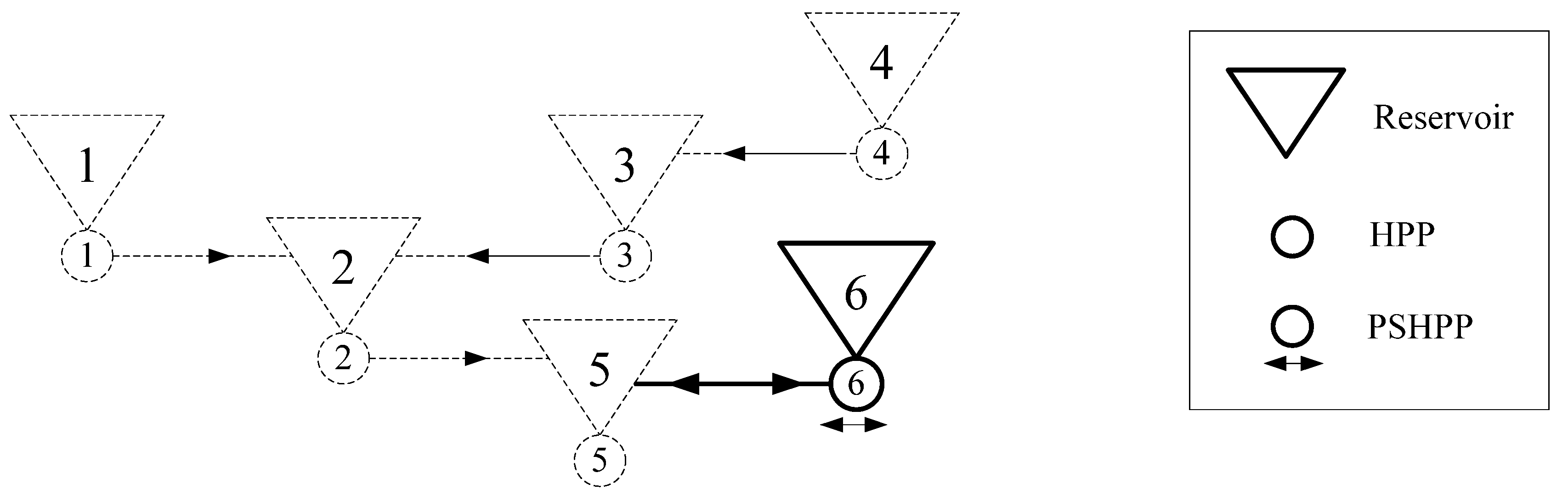 Energies 05 03674 g003