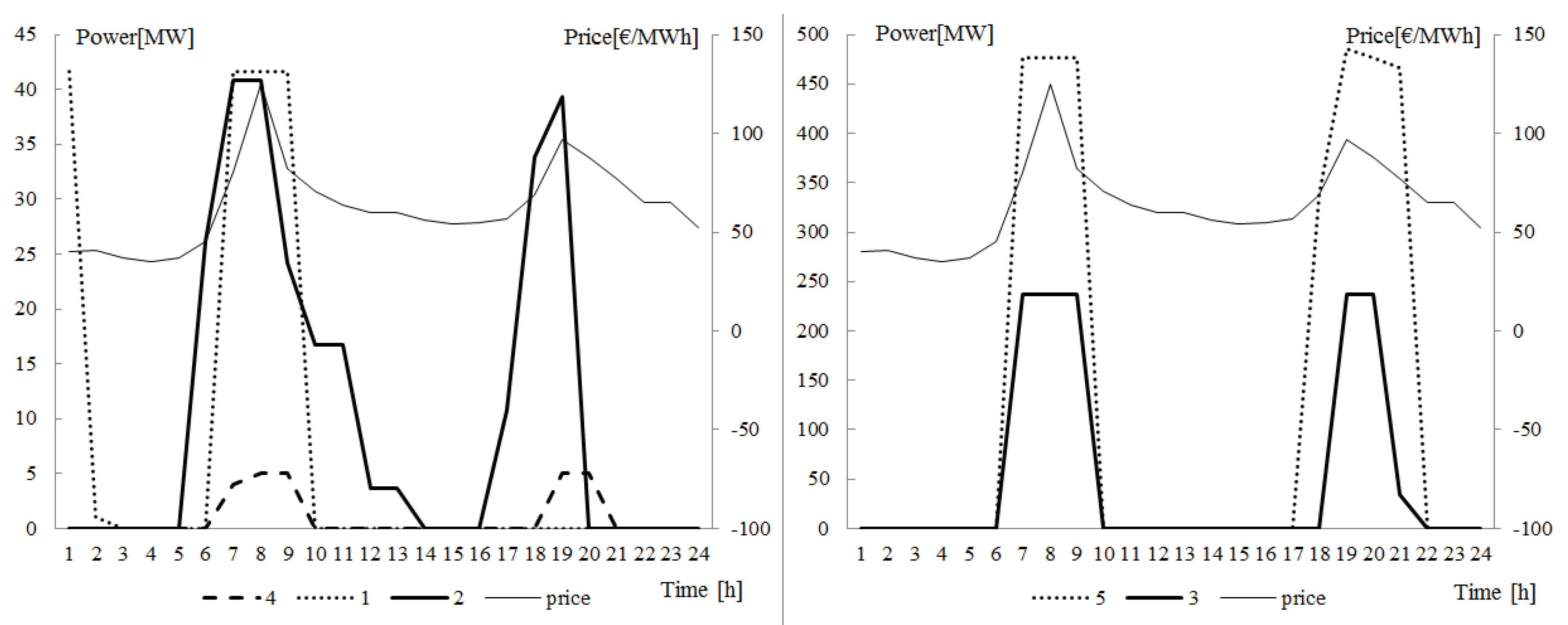 Energies 05 03674 g006