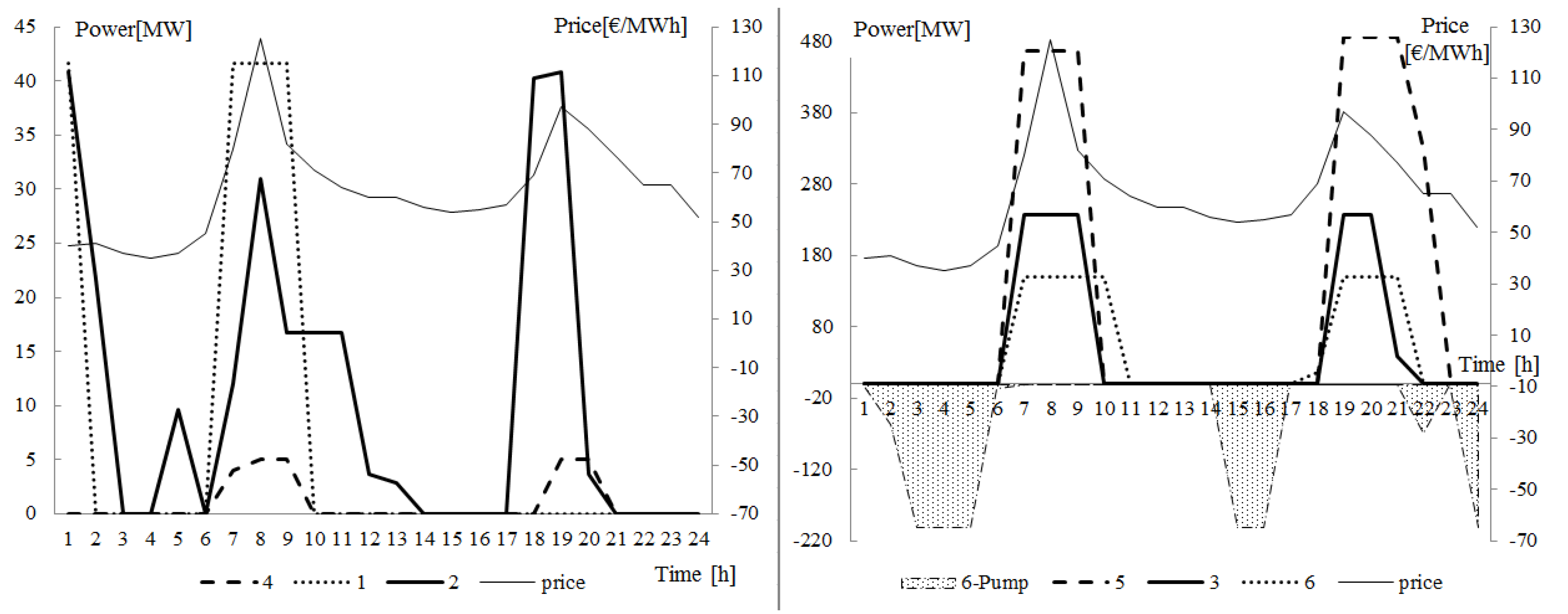 Energies 05 03674 g007