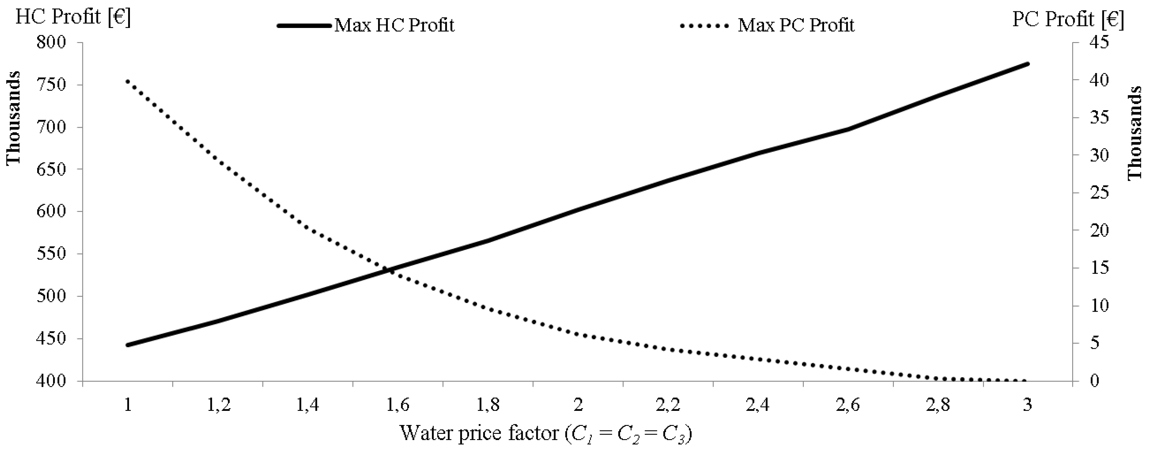 Energies 05 03674 g008