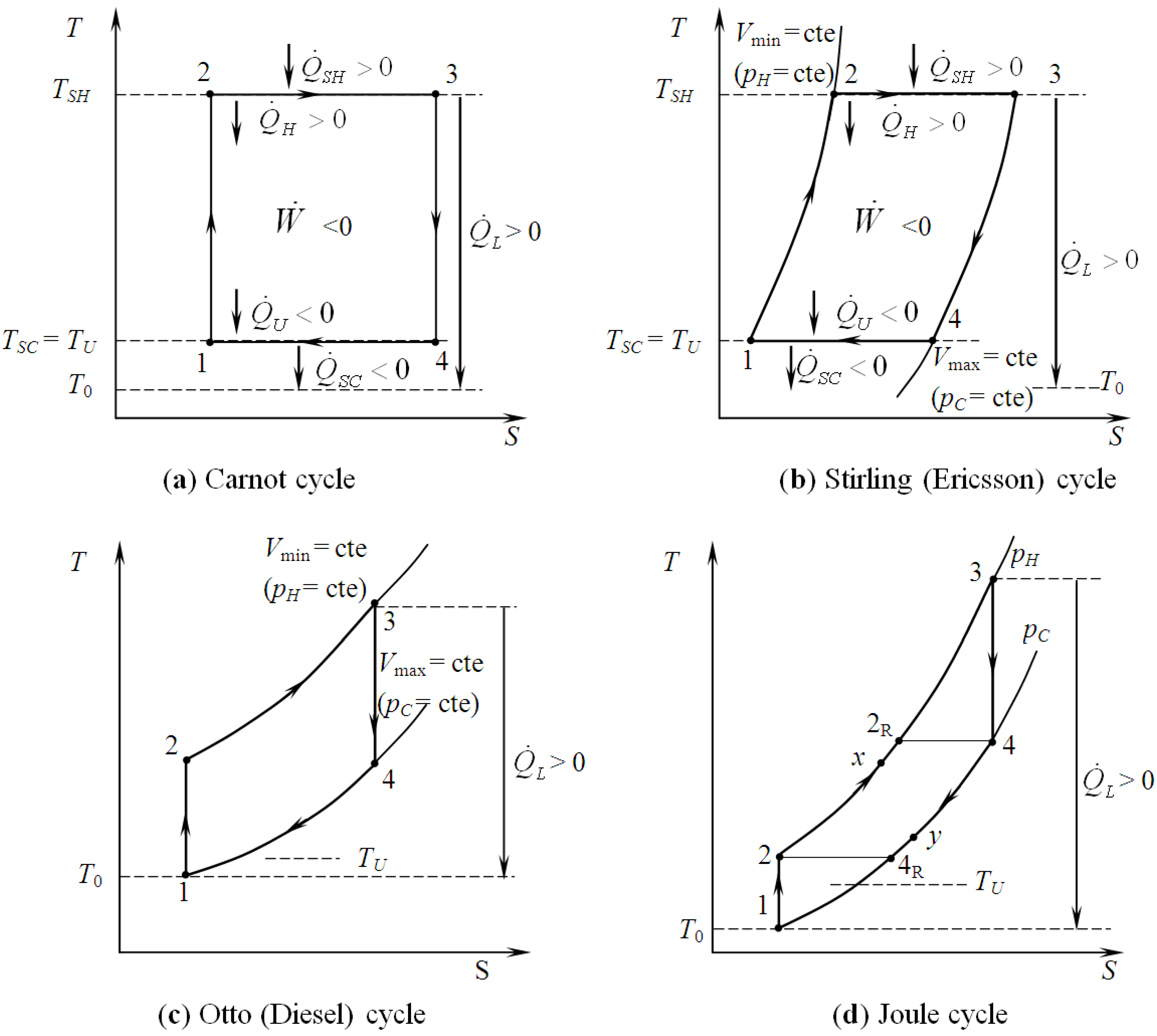 Heated Mat  Nordicthermodynamics